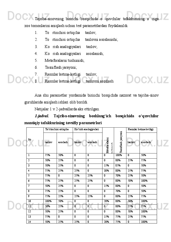 Tajriba-sinovning   birinchi   bosqichida   o quvchilar   tafakkurining   o ziga 
xos tomonlarini aniqlash uchun test parametrlardan foydalanildi.
1. To rtinchisi ortiqcha   tanlov;	
 
2. To rtinchisi ortiqcha   tanlovni asoslanishi;
 
3. Ko rish analogiyalari   tanlov;
 
4. Ko rish analogiyalari   asoslanish;
 
5. Metaforalarni tushunish;
6. Tasniflash jarayoni;
7. Rasmlar ketma-ketligi   tanlov;	

8. Rasmlar ketma-ketligi   tanlovni asoslash

Ana   shu   parametlar   yordamida   birinchi   bosqichda   nazorat   va   tajriba-sinov
guruhlarida aniqlash ishlari olib borildi.
Natijalar 1 v 2-jadvallarda aks ettirilgan. 
1-jadval.   Tajriba-sinovning   boshlang‘ich   bosqichida   o‘quvchilar
mantiqiy tafakkurining tavsifiy parametrlari
№ To‘rtinchisi ortiqcha Ko‘rish analogiyalari	
Metaforalarni	
tushunish	
Tasniflash jarayoni Rasmlar ketma-ketligi
tanlov asoslash tanlov asoslash tanlov asoslash
1 75% 50% 0 0 0 100% 0 50%
2 50% 25% 0 0 0 80% 25% 75%
3 50% 25% 0 0 15% 85% 0 50%
4 75% 25% 25% 0 30% 80% 25% 75%
5 75% 0 25% 25% 0 70% 25% 50%
6 75% 25% 25% 25% 0 80% 50% 100%
7 50% 25% 0 0 15% 80% 0 50%
8 75% 25% 0 0 0 70% 0 50%
9 75% 25% 25% 25% 0 80% 25% 75%
10 100% 50% 0 0 20% 80% 50% 100%
11 50% 25% 0 0 0 80% 25% 75%
12 50% 25% 0 0 0 80% 50% 100%
13 75% 0 0 0 15% 75% 25% 75%
14 50% 25% 25% 0 20% 75% 0 100% 
