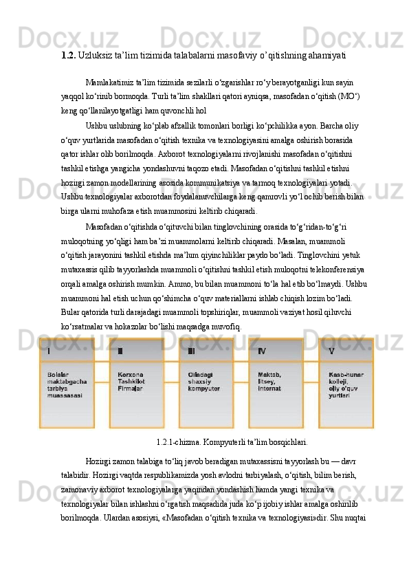 1.2.  Uzluksiz ta’lim tizimida talabalarni mas о faviy o’qitishning ahamiyati
Mamlakatimiz ta’lim tizimida sezilarli o‘zgarishlar ro‘y berayotganligi kun sayin 
yaqqol ko‘rinib bormoqda. Turli ta’lim shakllari qatori ayniqsa, masofadan o‘qitish (MO‘) 
keng qo‘llanilayotgatligi ham quvonchli hol 
Ushbu uslubning ko‘plab afzallik tomonlari borligi ko‘pchilikka ayon. Barcha oliy 
o‘quv yurtlarida masofadan o‘qitish texnika va texnologiyasini amalga oshirish borasida 
qator ishlar olib borilmoqda. Axborot texnologiyalarni rivojlanishi masofadan o‘qitishni 
tashkil etishga yangicha yondashuvni taqozo etadi. Masofadan o‘qitishni tashkil etishni 
hozirgi zamon modellarining asosida kommunikatsiya va tarmoq texnologiyalari yotadi. 
Ushbu texnologiyalar axborotdan foydalanuvchilarga keng qamrovli yo‘l ochib berish bilan 
birga ularni muhofaza etish muammosini keltirib chiqaradi. 
Masofadan o‘qitishda o‘qituvchi bilan tinglovchining orasida to‘g‘ridan-to‘g‘ri 
muloqotning yo‘qligi ham ba’zi muammolarni keltirib chiqaradi. Masalan, muammoli 
o‘qitish jarayonini tashkil etishda ma’lum qiyinchiliklar paydo bo‘ladi. Tinglovchini yetuk 
mutaxassis qilib tayyorlashda muammoli o‘qitishni tashkil etish muloqotni telekonferensiya 
orqali amalga oshirish mumkin. Ammo, bu bilan muammoni to‘la hal etib bo‘lmaydi. Ushbu 
muammoni hal etish uchun qo‘shimcha o‘quv materiallarni ishlab chiqish lozim bo‘ladi. 
Bular qatorida turli darajadagi muammoli topshiriqlar, muammoli vaziyat hosil qiluvchi 
ko‘rsatmalar va hokazolar bo‘lishi maqsadga muvofiq. 
1.2.1-chizma. Kompyuterli ta’lim bosqichlari. 
Hozirgi zamon talabiga to‘liq javob beradigan mutaxassisni tayyorlash bu — davr 
talabidir. Hozirgi vaqtda respublikamizda yosh avlodni tarbiyalash, o‘qitish, bilim berish, 
zamonaviy axborot texnologiyalarga yaqindan yondashish hamda yangi texnika va 
texnologiyalar bilan ishlashni o‘rgatish maqsadida juda ko‘p ijobiy ishlar amalga oshirilib 
borilmoqda. Ulardan asosiysi, «Masofadan o‘qitish texnika va texnologiyasi»dir. Shu nuqtai