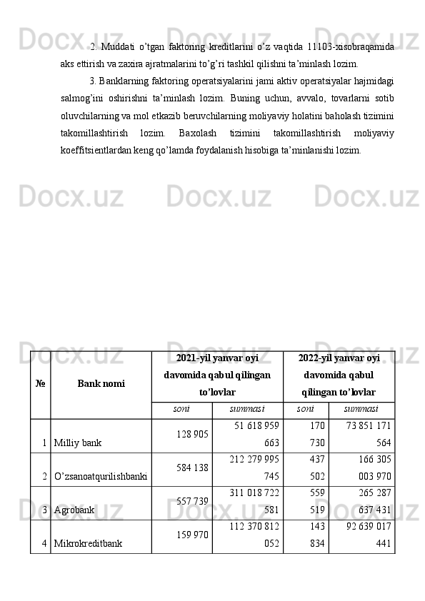   2.   Muddati   o’tgan   faktoring   kreditlarini   o’z   vaqtida   11103-xisobraqamida
aks ettirish va zaxira ajratmalarini to’g’ri tashkil qilishni ta’minlash lozim.
 3. Banklarning faktoring operatsiyalarini jami aktiv operatsiyalar hajmidagi
salmog’ini   oshirishni   ta’minlash   lozim.   Buning   uchun,   avvalo,   tovarlarni   sotib
oluvchilarning va mol etkazib beruvchilarning moliyaviy holatini baholash tizimini
takomillashtirish   lozim.   Baxolash   tizimini   takomillashtirish   moliyaviy
koeffitsientlardan keng qo’lamda foydalanish hisobiga ta’minlanishi lozim.
№ Bank nomi 2021-yil yanvar oyi
davomida qabul qilingan
to’lovlar 2022-yil yanvar oyi
davomida qabul
qilingan to’lovlar
soni summasi soni summasi
1 Milliy bank 128 905 51 618 959
663 170
730 73 851 171
564
2 O’zsanoatqurilishbanki 584 138 212 279 995
745 437
502 166 305
003 970
3 Agrobank 557 739 311 018 722
581 559
519 265 287
637 431
4 Mikrokreditbank 159 970 112 370 812
052 143
834 92 639 017
441 