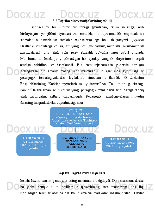 3.2  Tajriba-sinov natijalarining tahlili
Tajriba-sinov   bu   -   biror   bir   sohaga   (jumladan,   ta'lim   sohasiga)   olib
kirilayotgan   yangilikni   (yondashuv,   metodika,   o quv-metodik   majmualarni)‘
sinovdan   o tkazish   va   dastlabki   xulosalarga   ega   bo lish   jarayoni.	
‘ ‘   (3-jadval)
Dastlabki   xulosalarga   ko ra,   shu   yangilikni   (yondashuv,   metodika,   o'quv-metodik	
‘
majmualarni)   joriy   etish   yoki   joriy   etmaslik   bo'yicha   qaror   qabul   qilinadi.
Ma lumki   ta limda   joriy   qilinadigan   har   qanday   yangilik   eksperiment   orqali	
’ ’
amalga   oshiriladi   va   isbotlanadi.   Biz   ham   tajribamizda   yuqorida   berilgan
sitalogiyaga   oid   amaliy   mashg ulot   mavzularini   o rganishda   ayrim   ilg or	
‘ ‘ ‘
pedagogik   texnalogiyalardan   foydalanib   sinovdan   o tkazdik.   O zbekiston	
‘ ‘
Respublikasining   Kadrlar   tayyorlash   milliy   dasturi   va   Ta lim   to g risidagi	
“ ” “	’ ‘ ‘
qonuni   talabalardan   kelib   chiqib   yangi   pedagogik   texnalogiyalarini   darsga   tadbiq	
”
etish   zaruriyatini   keltirib   chiqarmoqda.   Pedagogik   texnalogiyalarga   muvofiq
darsning maqsadi,davlat buyurtmasiga mos 
3-jadval Tajriba sinov bosqichlari
kelishi lozim, darsning maqsadi uning mazmunini belgilaydi. Dars mazmuni dastur
bo yicha   chuqur   bilim   berilishi   o qituvchining   dars   mahoratiga   bog liq.	
‘ ‘ ‘
Beriladigan   bilimlar   asosida   esa   ko nikma   va   malakalar   shakllantiriladi.   Davlat	
‘
39 