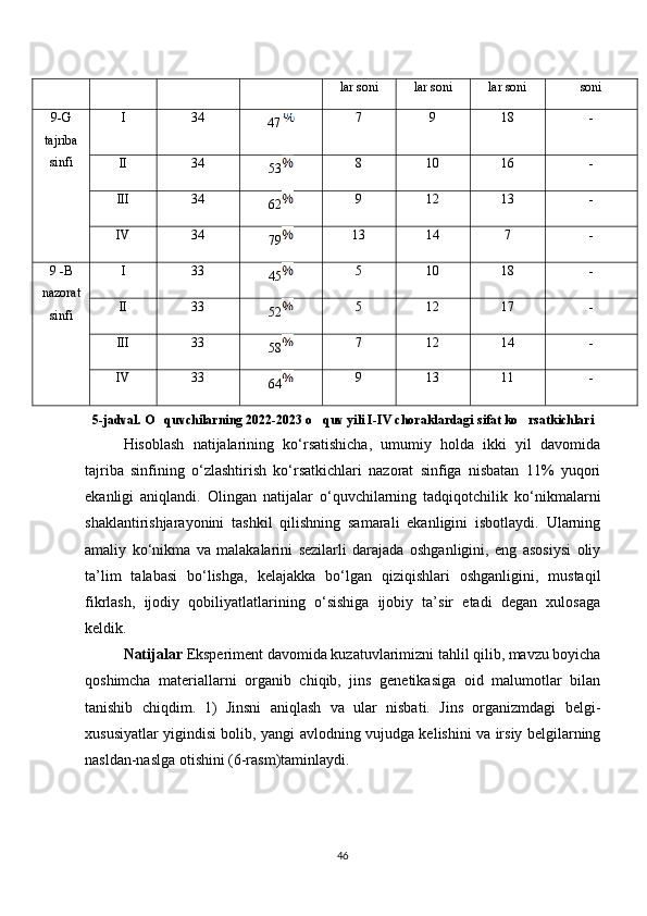 lar soni lar soni lar soni soni
9-G“ ”
tajriba
sinfi I 34
47  7 9 18 -
II 34
53 8 10 16 -
III 34
62 9 12 13 -
IV 34
79 13 14 7 -
9 -B
“ ”
nazorat
sinfi I 33
45 5 10 18 -
II 33
52 5 12 17 -
III 33
58 7 12 14 -
IV 33
64 9 13 11 -
5-jadval. O quvchilarning 2022-2023 o quv yili I-IV choraklardagi sifat ko rsatkichlari	
‘ ‘ ‘
Hisoblash   natijalarining   ko‘rsatishicha,   umumiy   holda   ikki   yil   davomida
tajriba   sinfining   o‘zlashtirish   ko‘rsatkichlari   nazorat   sinfiga   nisbatan   11%   yuqori
ekanligi   aniqlandi.   Olingan   natijalar   o‘quvchilarning   tadqiqotchilik   ko‘nikmalarni
shaklantirishjarayonini   tashkil   qilishning   samarali   ekanligini   isbotlaydi.   Ularning
amaliy   ko‘nikma   va   malakalarini   sezilarli   darajada   oshganligini,   eng   asosiysi   oliy
ta’lim   talabasi   bo‘lishga,   kelajakka   bo‘lgan   qiziqishlari   oshganligini,   mustaqil
fikrlash,   ijodiy   qobiliyatlatlarining   o‘sishiga   ijobiy   ta’sir   etadi   degan   xulosaga
keldik.
Natijalar  Eksperiment davomida kuzatuvlarimizni tahlil qilib, mavzu boyicha	
‘
qoshimcha   materiallarni   organib   chiqib,   jins   genetikasiga   oid   malumotlar   bilan	
‘ ‘ ’
tanishib   chiqdim.   1)   Jinsni   aniqlash   va   ular   nisbati.   Jins   organizmdagi   belgi-
xususiyatlar yigindisi bolib, yangi avlodning vujudga kelishini va irsiy belgilarning	
‘ ‘
nasldan-naslga otishini (6-rasm)taminlaydi.
‘ ’
46 