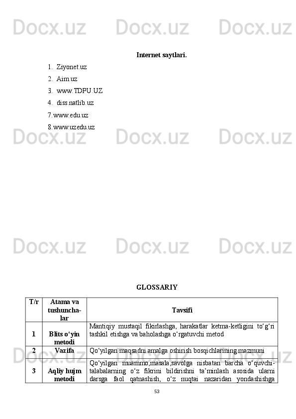 Internet saytlari.
1. Ziyonet.uz
2. Aim.uz
3. www.TDPU.UZ
4. diss.natlib.uz
7.www.edu.uz 
8.www.uzedu.uz
GLOSSARIY
T/r Atama va
tushuncha -
lar Tavsifi
1 Blits o‘yin
metodi Mantiqiy   mustaqil   fikirlashga,   harakatlar   ketma-ketligini   to‘g‘ri
tashkil etishga va baholashga o‘rgatuvchi metod
2 Vazifa  Qo‘yilgan maqsadni amalga oshirish bosqichlarining mazmuni
3 Aqliy hujm
metodi Qo‘yilgan   muammo,masala,savolga   nisbatan   barcha   o‘quvchi-
talabalarning   o‘z   fikrini   bildirishni   ta’minlash   asosida   ularni
darsga   faol   qatnashish,   o‘z   nuqtai   nazaridan   yondashishga
53 