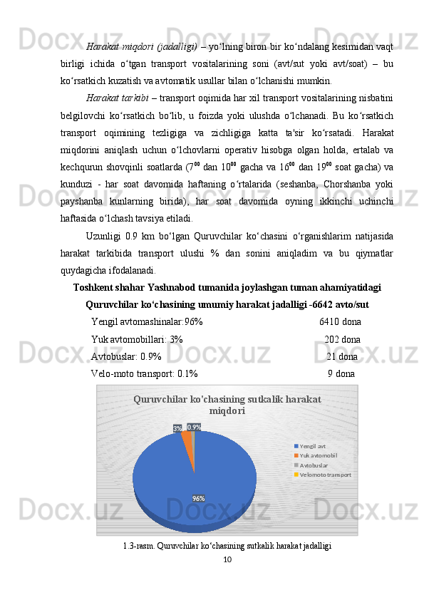 Harakat miqdori (jadalligi)   – yo lning biron bir ko ndalang kesimidan vaqtʻ ʻ
birligi   ichida   o tgan   transport   vositalarining   soni   (avt/sut   yoki   avt/soat)   –   bu	
ʻ
ko rsatkich kuzatish va avtomatik usullar bilan o lchanishi mumkin.	
ʻ ʻ
Harakat tarkibi  – transport oqimida har xil transport vositalarining nisbatini
belgilovchi   ko rsatkich   bo lib,   u   foizda   yoki   ulushda   o lchanadi.   Bu   ko rsatkich	
ʻ ʻ ʻ ʻ
transport   oqimining   tezligiga   va   zichligiga   katta   ta'sir   ko rsatadi.  	
ʻ Harakat
miqdorini   aniqlash   uchun   o lchovlarni   operativ   hisobga   olgan   holda,   ertalab   va	
ʻ
kechqurun shovqinli soatlarda (7 00
  dan 10 00
  gacha va 16 00
  dan 19 00
  soat gacha) va
kunduzi   -   har   soat   davomida   haftaning   o rtalarida   (seshanba,   Chorshanba   yoki	
ʻ
payshanba   kunlarning   birida),   har   soat   davomida   oyning   ikkinchi   uchinchi
haftasida o lchash tavsiya etiladi.	
ʻ
Uzunligi   0 .9   km   bo‘lgan   Quruvchilar   ko‘chasini   o‘rganishlarim   natijasida
harakat   tarkibida   transport   ulushi   %   dan   sonini   aniqladim   va   bu   qiymatlar
quydagicha ifodalanadi.
Toshkent shahar Yashnabod tumanida joylashgan tuman ahamiyatidagi
Quruvchilar ko‘chasining  umumiy harakat jadalligi -6642 avto/sut
Yengil avtomashinalar: 96 %                                             6410  dona 
Yuk avtomobillari: 3%                                                        202 dona 
Avtobuslar: 0.9%                                                                   21 dona
Velo-moto transport: 0.1%                                                    9 dona
96%3% 0.9%Quruvchilar ko'chasining sutkalik harakat 
miqdori
Yengil avt
Yuk avtomobil
Avtobuslar 
Velomoto transport
1.3-rasm. Quruvchilar ko‘chasining sutkalik harakat jadalligi
10  
