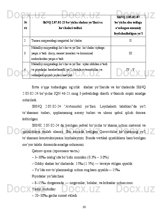 № 
t/r ShNQ  2.07.01- 2 3  bo‘yicha shahar yo‘llari va
ko‘chalari toifasi ShNQ  2.05.02-07
bo‘yicha shu toifaga
o‘xshagan umumiy
foydalaniladigan yo‘l
2 Tuman miqyosidagi magistral ko‘chalar  II
3 Mahalliy   miqyosdagi   ko ‘ cha   va   yo ‘ llar :  ko ‘ chalar   uylarga  
yaqin   o ‘ tadi :  ilmiy ,  sanoat   zonalari   va   komminal  
omborlardan   yaqin   o ‘ tadi III
4 Mahalliy   miqyosdagi   ko ‘ cha   va   yo ‘ llar :  uylar   oldidan   o ‘ tadi  
va   piyodalar   harakatlanadi ,  yo ‘ l   chetida   avtomobillar   va  
velosiped   quyish   joylari   mavjud IV - V
Bitta   o‘qqa   tushadigan   og`irlik     shahar   yo‘llarida   va   ko‘chalarida   ShNQ
2.05.02-24 bo‘yicha IQN 46-21 ning 3-jadvalidagi shartli o‘tkazish orqali amalga
oshiriladi.
SHNQ   2.05.02-2 4   “Avtomobil   yo‘llari.   Loyihalash   talablari”da   yo‘l
to‘shamasi   turlari,   qoplamaning   asosiy   turlari   va   ularni   qabul   qilish   doirasi
keltirilgan.
SHNK   2.05.02-24   da   berilgan   jadval   bo‘yicha   to‘shama   uchun   material   va
qalinliklarni   tanlab   olamiz.   Shu   asosida   berilgan   Quruvchilar   ko‘chasining   yo‘l
to‘shamasi konstruksiyasini loyihalaymiz. Bunda vertikal qiyaliklarni ham berilgan
me’yor talabi doirasida amalga oshiramiz.
Qatnov qismi ( проезжая   часть ):
– 3–30‰ oralig ‘ ida bo‘lishi mumkin (0.3% – 3.0%)
– Oddiy shahar ko‘chalarida: 15‰ (1.5%) — tavsiya etilgan qiyalik.
– Yo‘lda suv to‘planmasligi uchun eng kam qiyalik— 15‰.
Piyodalar yo‘lakchasi:
– 8–15‰ chegarasida — nogironlar, bolalar, va keksalar uchun mos.
Yashil hududlar:
– 20–30‰ gacha ruxsat etiladi.
20 