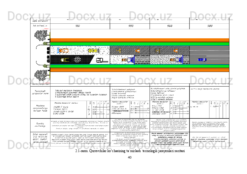  2.1-rasm.  Quruvchilar ko‘chasining ta`mirlash   texnologik jarayonlari xaritasi
40 