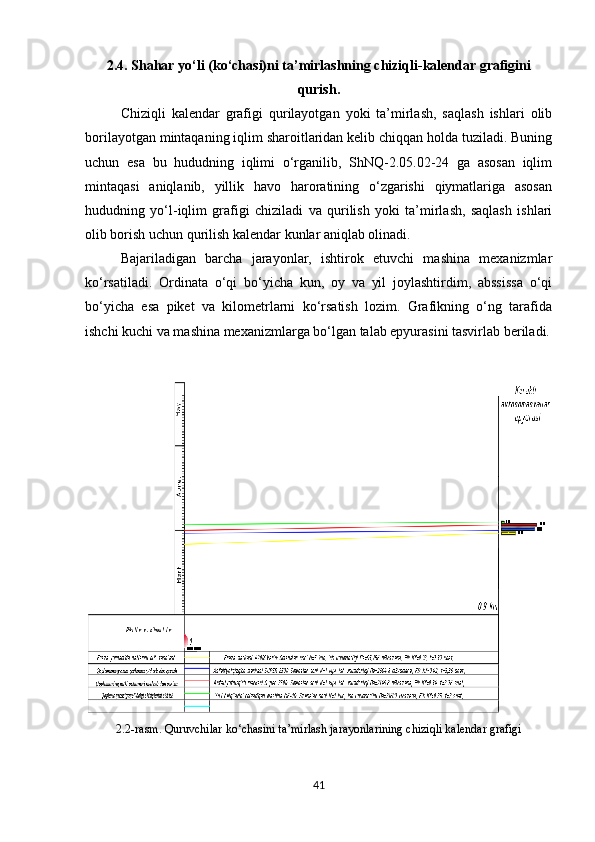2.4. Shahar yo‘li (ko‘chasi)ni ta’mirlashning chiziqli-kalendar grafigini
qurish.
Chiziqli   kalendar   grafigi   qurilayotgan   yoki   ta’mirlash,   saqlash   ishlari   olib
borilayotgan mintaqaning iqlim sharoitlaridan kelib chiqqan holda tuziladi. Buning
uchun   esa   bu   hududning   iqlimi   o‘rganilib,   ShNQ-2.05.02-24   ga   asosan   iqlim
mintaqasi   aniqlanib,   yillik   havo   haroratining   o‘zgarishi   qiymatlariga   asosan
hududning   yo‘l-iqlim   grafigi   chiziladi   va   qurilish   yoki   ta’mirlash,   saqlash   ishlari
olib borish uchun qurilish kalendar kunlar aniqlab olinadi. 
Bajariladigan   barcha   jarayonlar,   ishtirok   etuvchi   mashina   mexanizmlar
ko‘rsatil a di.   Ordinata   o‘qi   bo‘yicha   kun,   oy   va   yil   joylashtirdim,   abssissa   o‘qi
bo‘yicha   esa   piket   va   kilometrlarni   ko‘rsatish   lozim.   Grafikning   o‘ng   tarafida
ishchi kuchi va mashina mexanizmlarga bo‘lgan talab epyurasini tasvirlab beriladi.
2.2-rasm.  Quruvchilar ko‘chasini ta’mirlash jarayonlarining chiziqli kalendar grafigi
41 