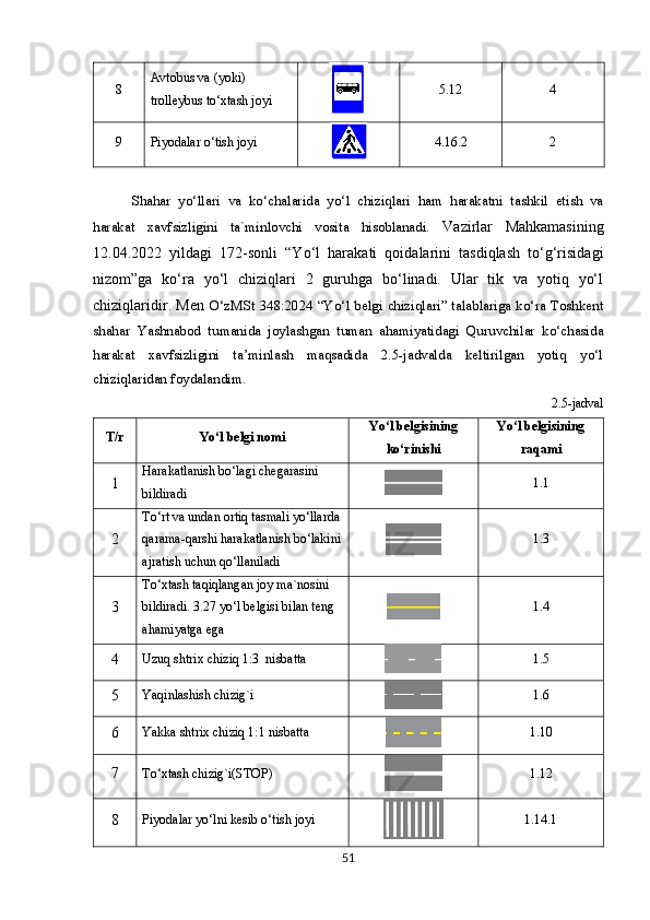 8 Avtobus va (yoki) 
trolleybus to‘xtash joyi 5.12 4
9 Piyodalar o‘tish joyi 4.16.2 2
Shahar   yo‘llari   va   ko‘chalarida   yo‘l   chiziqlari   ham   harakatni   tashkil   etish   va
harakat   xavfsizligini   ta`minlovchi   vosita   hisoblanadi.   Vazirlar   Mahkamasining
12.04.2022   yildagi   172-sonli   “Yo‘l   harakati   qoidalarini   tasdiqlash   to‘g‘risidagi
nizom”ga   ko‘ra   yo‘l   chiziqlari   2   guruhga   bo‘linadi.   Ular   tik   va   yotiq   yo‘l
chiziqlaridir. Men   O‘zMSt 348:2024 “Yo‘l belgi chiziqlari” talablariga ko‘ra Toshkent
shahar   Yashnabod   tumanida   joylashgan   tuman   ahamiyatidagi   Quruvchilar   ko‘chasida
harakat   xavfsizligini   ta’minlash   maqsadida   2.5-jadvalda   keltirilgan   yotiq   yo‘l
chiziqlaridan foydalandim.
2.5-jadval
T/r Yo‘l belgi nomi Yo‘l belgisining
ko‘rinishi Yo‘l belgisining
raqami
1 Harakatlanish bo‘lagi chegarasini 
bildiradi 1.1
2 To‘rt va undan ortiq tasmali yo‘llarda
qarama-qarshi harakatlanish bo‘lakini
ajratish uchun qo‘llaniladi 1.3
3 To‘xtash taqiqlangan joy ma`nosini 
bildiradi. 3.27 yo‘l belgisi bilan teng 
ahamiyatga ega 1.4
4 Uzuq shtrix chiziq 1:3  nisbatta 1.5
5 Yaqinlashish chizig`i 1.6
6 Yakka shtrix chiziq 1:1 nisbatta 1.10
7 To‘xtash chizig`i(STOP) 1.12
8 Piyodalar yo‘lni kesib o‘tish joyi 1.14.1
51 