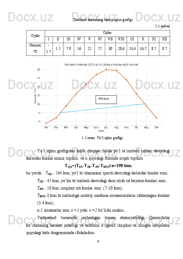 Toshkent shahrining tabiiy-iqlim grafigi
1.1-jadval
Oylar Oylar
I II III IV V VI VII VIII IX X XI XII
Harorat,
C⁰ -
1.7 1.5 7.9 16 22 27 30 28,6 24,4 16,7 8.7 0.7
1.2-rasm.  Yo‘l iqlim grafigi.
            
Yo‘l   iqlim   grafigidan   kelib   chiqqan   holda   yo‘l   ta ’ mirlash   ishlari   davridagi
kalendar kunlar sonini topdim  va u quyidagi formula orqali topdim.
 T
Q.K =(T
KK -T
DK -T
NK -T
MTK )∙n=190 kun.
b u yerda:      T
KK   -  244  kun, yo‘l to‘shamasini qurish davridagi kalendar kunlar soni ;
T
DK   -   41  kun,  y o‘lni ta’mirlash davridagi dam olish va bayram kunlari soni ;
T
NK   -  10  kun, noqulay ish kunlar soni     (7-10 kun);
T
MTK -3 kun ta’mirlashga muhtoj mashina-mexanizmlarni ishlamagan kunlari
(3-4 kun) ;
n- 1 smeanalar soni  n =1  yoki  n =2  b o‘ lishi mukin .  
Yashnabod   tumanida   joylashgan   tuman   ahamiyatidagi   Quruvchilar
ko‘chasining harakat jadalligi va tarkibini o‘rganib chiqdim va olingan natijalarni
quyidagi kabi diagrammada ifodaladim.
9 190 kun 
