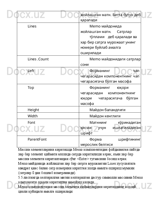 жойлашган матн. Битта бутун деб
қаралади 
Lines  Memo майдонида 
жойлашган матн.  Сатрлар 
тўплами  деб қаралади ва 
хар бир сатрга мурожаат унинг 
номери буйлаб амалга 
оширилади 
Lines .Count  Memo майдонидаги сатрлар
сони 
Left  Форманинг   чап
чегарасидан   компонентнинг   чап
чегарасигача бўлган масофа 
Top  Форманинг  юқори 
чегарасидан  компонентнинг 
юқори  чегарасигача  бўлган 
масофа 
Height  Майдон баландлиги 
Width  Майдон кенглиги 
Font  Матннинг   кўринадиган
қисми   учун   ишлатиладиган
шрифт 
ParentFont  Форма   шрифтининг
мерослик белгиси 
Массив элементларини киритишда Memo компонентидан фойдаланган пайтда 
хар бир элемент қиймати алохида сатрда киритилиши керак, яъни хар бир 
массив элементи киритилгандан сўнг <Enter> тугмасини босиш керак. 
Memo майдонида жойлашган хар бир сатрга мурожаатни Lines хусусиятига 
квадрат қавс билан сатр номерини киритган холда амалга ошириш мумкин 
(сатрлар 0 дан бошлаб номерланади). 
5.5 листингда келтирилган матни келтирилган дастур символли массивни Memo
компоненти оркали киритишни намойиш килади. 
Memo компонентидан массив элементи қийматларини киритишнинг асосий 
цикли қуйидаги амалга оширилади: