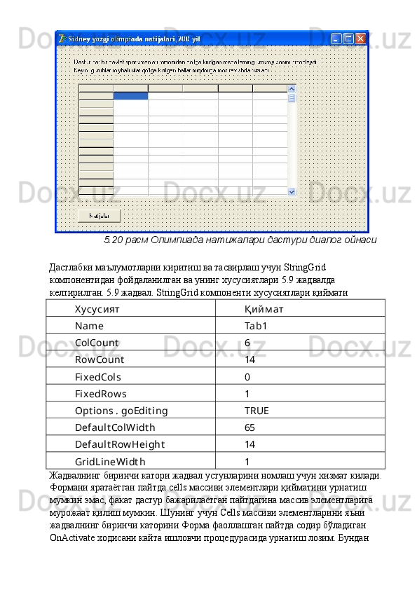 5.20 расм Олимпиада натижалари дастури диалог ойнаси 
 
Дастлабки маълумотларни киритиш ва тасвирлаш учун StringGrid 
компонентидан фойдаланилган ва унинг хусусиятлари 5.9 жадвалда 
келтирилган. 5.9 жадвал. StringGrid компоненти хусусиятлари қиймати 
Х у су сият  Қ ийм ат 
Name  Tab1 
ColCount   6 
Row Count   14 
FixedCols  0 
FixedRow s  1 
Opt ions . goEdit ing  TRUE 
Default ColWidt h  65 
Default Row Height   14 
GridLineWidt h  1 
Жадвалнинг биринчи катори жадвал устунларини номлаш учун хизмат килади. 
Формани яратаётган пайтда cells массиви элементлари қийматини урнатиш 
мумкин эмас, факат дастур бажарилаётган пайтдагина массив элементларига 
мурожаат қилиш мумкин. Шунинг учун Cells массиви элементларини яъни 
жадвалнинг биринчи каторини Форма фаоллашган пайтда содир бўладиган 
OnActivate ходисани кайта ишловчи процедурасида урнатиш лозим. Бундан  