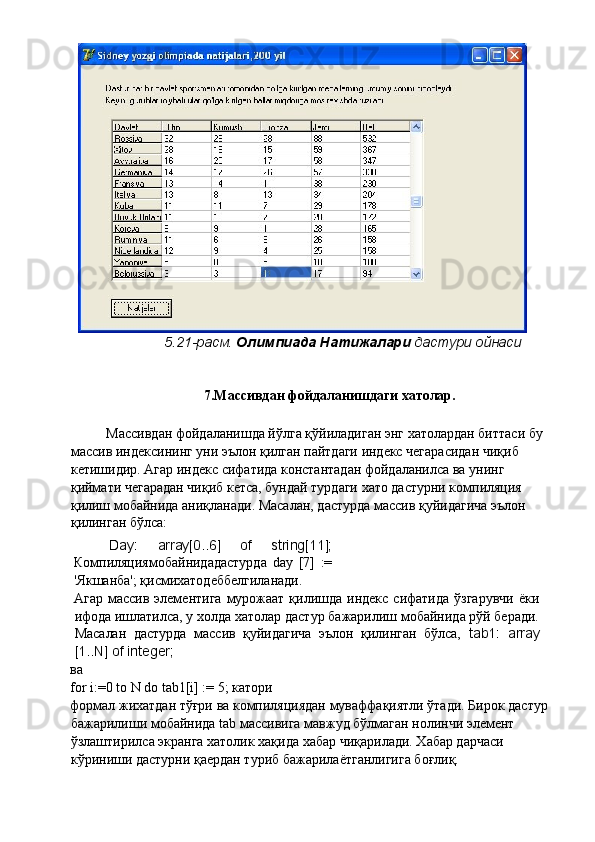 5.21-расм.  Олимпиада Натижалари  дастури ойнаси 
 
7.Массивдан фойдаланишдаги хатолар. 
  Массивдан фойдаланишда йўлга қўйиладиган энг хатолардан биттаси бу 
массив индексининг уни эълон қилган пайтдаги индекс чегарасидан чиқиб 
кетишидир. Агар индекс сифатида константадан фойдаланилса ва унинг 
қиймати чегарадан чиқиб кетса, бундай турдаги хато дастурни компиляция 
қилиш мобайнида аниқланади. Масалан, дастурда массив қуйидагича эълон 
қилинган бўлса: 
Day:   array[0..6]   of   string[11];
Компиляциямобайнидадастурда   day   [7]   :=
'Якшанба'; қисмихатодеббелгиланади. 
Агар массив  элементига  мурожаат  қилишда  индекс сифатида  ўзгарувчи  ёки
ифода ишлатилса, у холда хатолар дастур бажарилиш мобайнида рўй беради.
Масалан   дастурда   массив   қуйидагича   эълон   қилинган   бўлса,   tab1:   array
[1..N] of integer; 
ва  
for i:=0 to N do tab1[i] := 5;  катори  
формал жихатдан тўғри ва компиляциядан муваффақиятли ўтади. Бирок дастур 
бажарилиши мобайнида tab массивига мавжуд бўлмаган нолинчи элемент 
ўзлаштирилса экранга хатолик хақида хабар чиқарилади. Хабар дарчаси 
кўриниши дастурни қаердан туриб бажарилаётганлигига боғлиқ.  