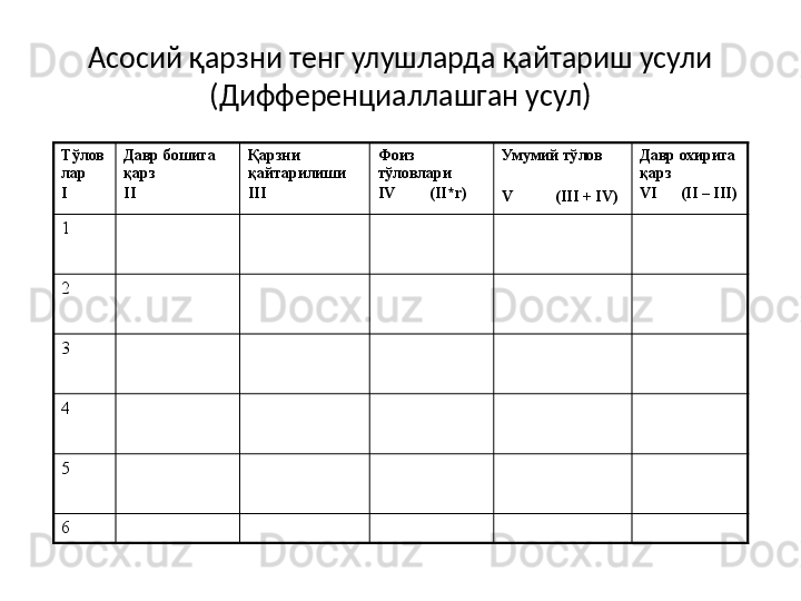 Асосий қарзни тенг улушларда қайтариш усули  
(Дифференциаллашган усул)
Тўлов
лар
I Давр бошига 
қарз
II Қарзни 
қайтарилиши
III Фоиз 
тўловлари
IV         (II*r) Умумий тўлов
V           (III + IV) Давр охирига 
қарз
VI      (II – III)
1
2
3
4
5
6 