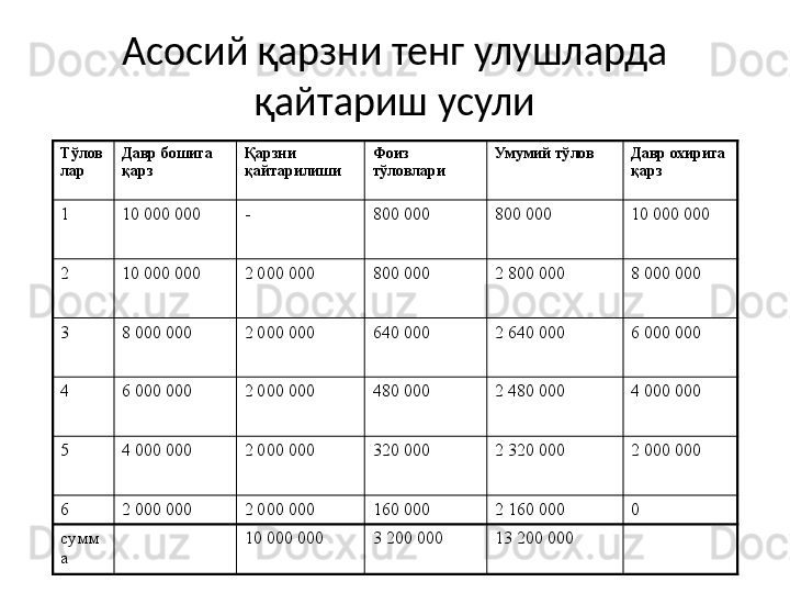 Асосий қарзни тенг улушларда 
қайтариш усули
Тўлов
лар Давр бошига 
қарз Қарзни 
қайтарилиши Фоиз 
тўловлари Умумий тўлов Давр охирига 
қарз
1 10 000 000 - 800 000 800 000 10 000 000
2 10 000 000 2 000 000 800 000 2 800 000 8 000 000
3 8 000 000 2 000 000 640 000 2 640 000 6 000 000
4 6 000 000 2 000 000 480 000 2 480 000 4 000 000
5 4 000 000 2 000 000 320 000 2 320 000 2 000 000
6 2 000 000 2 000 000 160 000 2 160 000 0
сумм
а 10 000 000 3 200 000 13 200 000