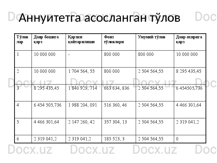 Аннуитетга асосланган тўлов
Тўлов
лар Давр бошига 
қарз Қарзни 
қайтарилиши Фоиз 
тўловлари Умумий тўлов Давр охирига 
қарз
1 10 000 000 - 800 000 800 000 10 000 000
2 10 000 000 1 704 564, 55 800 000 2 504 564,55 8 295 435,45
3 8 295 435,45 1 840 929, 714 663 634, 836 2 504 564,55 6 454505,736
4 6 454 505,736 1 988 204, 091 516 360, 46 2 504 564,55 4 466 301,64
5 4 466 301,64 2 147 260, 42 357 304, 13 2 504 564,55 2 319 041,2
6 2 319 041,2 2 319 041,2 185 523, 3 2 504 564,55 0 