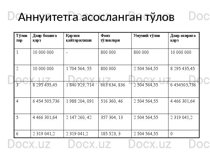 Аннуитетга асосланган тўлов
Тўлов
лар Давр бошига 
қарз Қарзни 
қайтарилиши Фоиз 
тўловлари Умумий тўлов Давр охирига 
қарз
1 10 000 000 - 800 000 800 000 10 000 000
2 10 000 000 1 704 564, 55 800 000 2 504 564,55 8 295 435,45
3 8 295 435,45 1 840 929, 714 663 634, 836 2 504 564,55 6 454505,736
4 6 454 505,736 1 988 204, 091 516 360, 46 2 504 564,55 4 466 301,64
5 4 466 301,64 2 147 260, 42 357 304, 13 2 504 564,55 2 319 041,2
6 2 319 041,2 2 319 041,2 185 523, 3 2 504 564,55 0