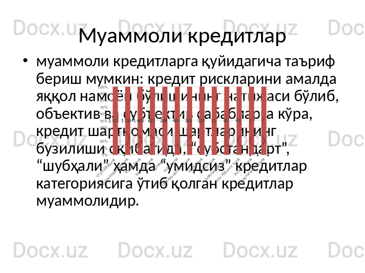 Муаммоли кредитлар
•
муаммоли кредитларга қуйидагича таъриф 
бериш мумкин: кредит рискларини амалда 
яққол намоён бўлишининг натижаси бўлиб, 
объектив ва субъектив сабабларга кўра, 
кредит шартномаси шартларининг 
бузилиши оқибатида, “субстандарт”, 
“шубҳали” ҳамда “умидсиз” кредитлар 
категориясига ўтиб қолган кредитлар 
муаммолидир. O‘zmilliybank 	
O‘zsanoatqurilishbank
Asaka bank
Ipoteka-bank
Agrobank
Xalq banki	
Qishloq qurilish bank
Aloqabank
Turon bank	
Mikrokreditbank	
Asia Alliance bank
Poytaxt bank	
O`zagroeksportbank 0%10%20%30%40%50%60%70%80%90%100%
  1 511       1 725       1 460        623        248        483        165        130        11        85        43        1        7     