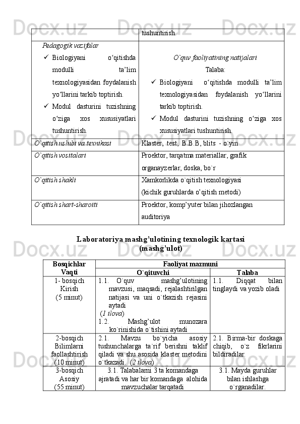 tushuntirish.
Pedagogik vazifalar
 Biologiya ni     o qitishdaʻ
modulli   ta’lim
texnologiyasidan foydalanish
yo llarini tarkib toptirish. 	
ʻ
 Modul   dasturini   tuzishning
o ziga   xos   xususiyatlari
ʻ
tushuntirish . O`quv faoliyatining natijalari
Talaba:
 Biologiya ni     o qitishda   modulli   ta’lim	
ʻ
texnologiyasidan   foydalanish   yo llarini	
ʻ
tarkib toptirish. 
 Modul   dasturini   tuzishning   o ziga   xos	
ʻ
xususiyatlari tushuntirish .
O`qitish  uslubi va texnikasi Klaster ,  test,  B.B.B, blits  - o`yin 
O`qitish vositalari Proektor, tarqatma materiallar, grafik 
organayzerlar, doska, bo`r
O`qitish shakli Xamkorlikda o`qitish texnologiyasi 
( kichik guruh larda   o’qitish metodi) 
O`qitish shart-sharoiti Proektor, komp’yuter bilan jihozlangan 
auditoriya
Laboratoriya mashg’ulotining texnologik kartasi 
(mashg’ulot)
Bosqichlar
Vaqti Faoliyat mazmuni
O`qituvchi  Talaba
1- bosqich
Kirish
(5 minut) 1.1. O`quv   mashg’ulotining
mavzusi,   maqsadi,   rejalashtirilgan
natijasi   va   uni   o`tkazish   rejasini
aytadi
 ( 1 ilova )
1.2.   Mashg’ulot   munozara
ko`rinishida o`tishini aytadi 1.1.   Diqqat   bilan
tinglaydi va yozib oladi
2-bosqich
Bilimlarni
faollashtirish
(10 minut) 2.1.   Mavzu   bo`yicha   asosiy
tushunchalarga   ta`rif   berishni   taklif
qiladi va shu asosida klaster metodini
o`tkazadi.  ( 2 ilova ) 2.1.   Birma-bir   doskaga
chiqib,   o`z   fikrlarini
bildiradilar. 
3-bosqich
Asosiy
(55 minut) 3.1. Talabalarni  3 ta komanda ga
ajratadi va har bir  komanda ga    alohida
mavzuchalar tarqatadi  3.1. Mayda guruhlar
bilan ishlashga
o`rganadilar. 