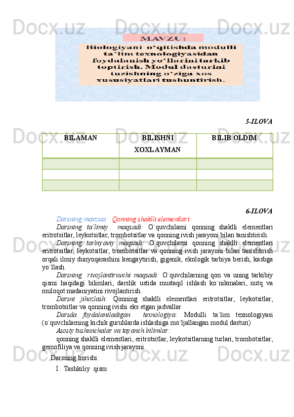 5- ILOVA
BILAMAN BILISHNI 
XOXLAYMAN BILIB OLDIM
6- ILOVA
Darsning mavzusi:    Qonning shaklli elementlari 
Darsning   ta`limiy     maqsadi:   O`quvchilarni   qonning   shaklli   elementlari
eritrotsitlar, leykotsitlar, trombotsitlar va qonning ivish jarayoni bilan tanishtirish.
Darsning   tarbiyaviy   maqsadi:   O`quvchilarni   qonning   shaklli   elementlari
eritrotsitlar,   leykotsitlar,   trombotsitlar   va   qonning   ivish   jarayoni   bilan   tanishtirish
orqali ilmiy dunyoqarashini kengaytirish, gigenik, ekologik tarbiya berish, kasbga
yo`llash.
Darsning     rivojlantiruvchi   maqsadi:   O`quvchilarning   qon   va   uning   tarkibiy
qismi   haqidagi   bilimlari,   darslik   ustida   mustaqil   ishlash   ko`nikmalari,   nutq   va
muloqot madaniyatini rivojlantirish.
Darsni   jihozlash:   Qonning   shaklli   elementlari   eritrotsitlar,   leykotsitlar,
trombotsitlar va qonning ivishi eks etgan jadvallar.
Darsda   foydalaniladigan     texnologiya:   Modulli   ta`lim   texnologiyasi
(o`quvchilarning kichik guruhlarda ishlashiga mo`ljallangan modul dasturi)
Asosiy tushunchalar va tayanch bilimlar: 
qonning shaklli elementlari, eritrotsitlar, leykotsitlarning turlari, trombotsitlar,
gemofiliya va qonning ivish jarayoni.
Darsning borishi:
I. Tashkiliy  qism 