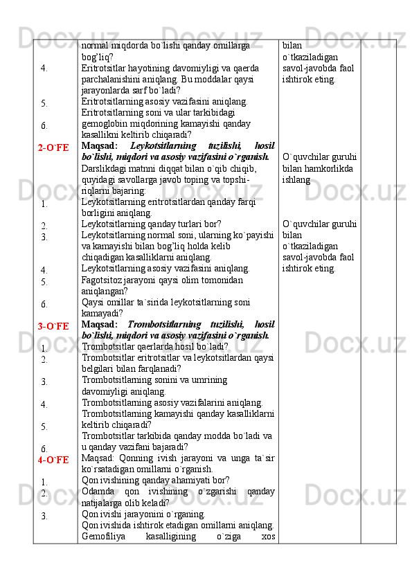  4.
 
 5.
 6.
2-O`FE
 1.
 2.
 3.
 4.
 5.
 6.
3-O`FE
 1.
 2.
 3.
 4.
 5.
 6. 
4-O`FE
  1.
 2.
 3. normal miqdorda bo`lishi qanday omillarga 
bog’liq?
Eritrotsitlar hayotining davomiyligi va qaerda 
parchalanishini aniqlang. Bu moddalar qaysi 
jarayonlarda sarf bo`ladi?
Eritrotsitlarning asosiy vazifasini aniqlang.
Eritrotsitlarning soni va ular tarkibidagi 
gemoglobin miqdorining kamayishi qanday 
kasallikni keltirib chiqaradi?
Maqsad:   Leykotsitlarning   tuzilishi,   hosil
bo`lishi, miqdori va asosiy vazifasini o`rganish. 
Darslikdagi matnni diqqat bilan o`qib chiqib, 
quyidagi savollarga javob toping va topshi-
riqlarni bajaring:
Leykotsitlarning eritrotsitlardan qanday farqi 
borligini aniqlang.
Leykotsitlarning qanday turlari bor?
Leykotsitlarning normal soni, ularning ko`payishi
va kamayishi bilan bog’liq holda kelib 
chiqadigan kasalliklarni aniqlang.
Leykotsitlarning asosiy vazifasini aniqlang.
Fagotsitoz jarayoni qaysi olim tomonidan 
aniqlangan?
Qaysi omillar ta`sirida leykotsitlarning soni 
kamayadi?
Maqsad:   Trombotsitlarning   tuzilishi,   hosil
bo`lishi, miqdori va asosiy vazifasini o`rganish. 
Trombotsitlar qaerlarda hosil bo`ladi?
Trombotsitlar eritrotsitlar va leykotsitlardan qaysi
belgilari bilan farqlanadi?
Trombotsitlarning sonini va umrining 
davomiyligi aniqlang.
Trombotsitlarning asosiy vazifalarini aniqlang.
Trombotsitlarning kamayishi qanday kasallik larni
keltirib chiqaradi?
Trombotsitlar tarkibida qanday modda bo`ladi va 
u qanday vazifani bajaradi?
Maqsad:   Qonning   ivish   jarayoni   va   unga   ta`sir
ko`rsatadigan omillarni o`rganish.
Qon ivishining qanday ahamiyati bor?
Odamda   qon   ivishining   o`zgarishi   qanday
natijalarga olib keladi?
Qon ivishi jarayonini o`rganing.
Qon ivishida ishtirok etadigan omillarni aniqlang.
Gemofiliya   kasalligining   o`ziga   xos bilan 
o`tkaziladigan 
savol-javobda faol 
ishtirok eting.
O`quvchilar guruhi
bilan hamkorlikda 
ishlang
O`quvchilar guruhi
bilan 
o`tkaziladigan 
savol-javobda faol 
ishtirok eting. 