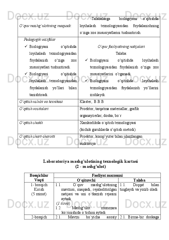 O`quv   mashg’ulotining   maqsadi :         Talabalarga       b iologiyani     o’qitishda
loy ih alash   texnologiyasidan   foydalanish ning
o`ziga xos xususiyatlarini  tushuntirish.
Pedagogik vazifalar
 Biologiyani   o qitishdaʻ
loyihalash   texnologiyasidan
foydalanish   o ziga   xos	
ʻ
xususiyatlari tushuntir adi .
 Biologiyani   o qitishda	
ʻ
loyihalash   texnologiyasi dan
foydalanish   yo’llari   bilan
tanishtiradi . O`quv faoliyatining natijalari
Talaba:
 Biologiyani   o qitishda   loyihalash	
ʻ
texnologiyasidan   foydalanish   o ziga   xos	
ʻ
xususiyatlari ni  o’rganadi .
 Biologiyani   o qitishda   loyihalash	
ʻ
texnologiyasi dan   foydalanish   yo’llarini
izohlaydi .
O`qitish  uslubi va texnikasi Klaster ,  B.B.B 
O`qitish vositalari Proektor, tarqatma materiallar, grafik 
organayzerlar, doska, bo`r
O`qitish shakli Xamkorlikda o`qitish texnologiyasi 
( kichik guruh larda   o’qitish metodi) 
O`qitish shart-sharoiti Proektor, komp’yuter bilan jihozlangan 
auditoriya
Laboratoriya mashg’ulotining texnologik kartasi 
( 2  - mashg’ulot)
Bosqichlar
Vaqti Faoliyat mazmuni
O`qituvchi  Talaba
1- bosqich
Kirish
(5 minut) 1.1.   O`quv   mashg’ulotining
mavzusi,   maqsadi,   rejalashtirilgan
natijasi   va   uni   o`tkazish   rejasini
aytadi
 ( 1 ilova )
1.2.   Mashg’ulot   munozara
ko`rinishida o`tishini aytadi 1.1.   Diqqat   bilan
tinglaydi va yozib oladi
2-bosqich 2.1.   Mavzu   bo`yicha   asosiy 2.1.   Birma-bir   doskaga 