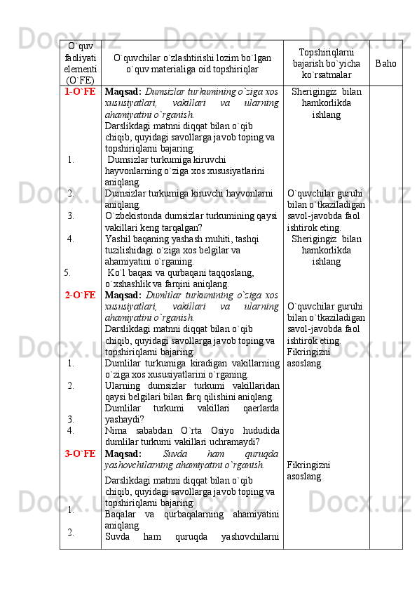 O`quv
faoliyati
ele menti
(O`FE) O`quvchilar o`zlashtirishi lozim bo`lgan
o`quv materialiga oid topshiriqlar Topshiriqlarni
bajarish bo`yicha
ko`rsatmalar Baho
1-O`FE
 1.
 2.
 3.
 4.
5.
2-O`FE
 1.
 2.
 3.
 4.
3-O`FE
 1.
 2. Maqsad:   Dumsizlar turkumining o`ziga xos
xususiyatlari,   vakillari   va   ularning
ahamiya ti ni o`rganish.
Darslikdagi matnni diqqat bilan o`qib 
chiqib, quyidagi savollarga javob toping va 
topshiriqlarni bajaring:
 Dumsizlar turkumiga kiruvchi 
hayvonlarning o`ziga xos xususiyatlarini 
aniqlang.
Dumsizlar turkumiga kiruvchi hayvonlarni 
aniqlang.
O`zbekistonda dumsizlar turkumining qaysi
vakillari keng tarqalgan?
Yashil baqaning yashash muhiti, tashqi 
tuzili shidagi o`ziga xos belgilar va 
ahamiyatini o`rganing.
 Ko`l baqasi va qurbaqani taqqoslang, 
o`xshash lik va farqini aniqlang.
Maqsad:   Dumlilar   turkumining   o`ziga   xos
xususiyatlari,   vakillari   va   ularning
ahamiya ti ni o`rganish.
Darslikdagi matnni diqqat bilan o`qib 
chiqib, quyidagi savollarga javob toping va 
topshiriqlarni bajaring:
Dumlilar   turkumiga   kiradigan   vakillarning
o`ziga xos xususiyatlarini o`rganing.
Ularning   dumsizlar   turkumi   vakillaridan
qaysi belgilari bilan farq qilishini aniqlang.
Dumlilar   turkumi   vakillari   qaerlarda
yashaydi?
Nima   sababdan   O`rta   Osiyo   hududida
dumlilar turkumi vakillari uchramaydi?
Maqsad:   Suvda   ham   quruqda
yashovchilarning ahamiyatini o`rganish.
Darslikdagi matnni diqqat bilan o`qib 
chiqib, quyidagi savollarga javob toping va 
topshiriqlarni bajaring:
Baqalar   va   qurbaqalarning   ahamiyatini
aniqlang.
Suvda   ham   quruqda   yashovchilarni Sherigingiz  bilan
hamkorlikda
ishlang
O`quvchilar guruhi 
bilan o`tkaziladigan
savol-javobda faol 
ishtirok eting.
Sherigingiz  bilan
hamkorlikda
ishlang
O`quvchilar guruhi 
bilan o`tkaziladigan
savol-javobda faol 
ishtirok eting.
Fikringizni 
asoslang.
Fikringizni 
asoslang. 