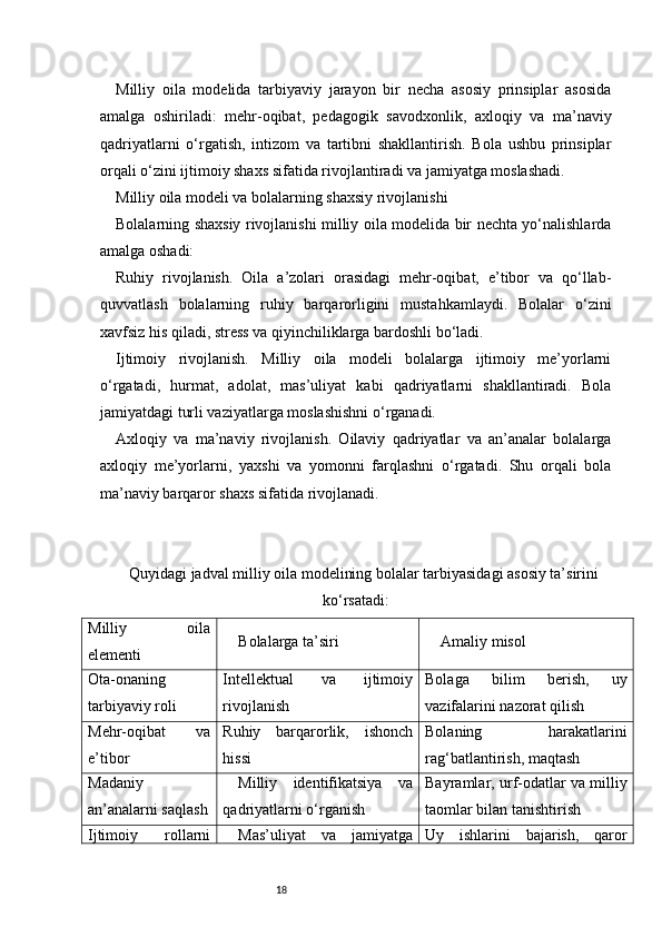 18Milliy   oila   modelida   tarbiyaviy   jarayon   bir   necha   asosiy   prinsiplar   asosida
amalga   oshiriladi:   mehr-oqibat,   pedagogik   savodxonlik,   axloqiy   va   ma’naviy
qadriyatlarni   o‘rgatish,   intizom   va   tartibni   shakllantirish.   Bola   ushbu   prinsiplar
orqali o‘zini ijtimoiy shaxs sifatida rivojlantiradi va jamiyatga moslashadi.
Milliy oila modeli va bolalarning shaxsiy rivojlanishi
Bolalarning shaxsiy rivojlanishi milliy oila modelida bir nechta yo‘nalishlarda
amalga oshadi:
Ruhiy   rivojlanish.   Oila   a’zolari   orasidagi   mehr-oqibat,   e’tibor   va   qo‘llab-
quvvatlash   bolalarning   ruhiy   barqarorligini   mustahkamlaydi.   Bolalar   o‘zini
xavfsiz his qiladi, stress va qiyinchiliklarga bardoshli bo‘ladi.
Ijtimoiy   rivojlanish.   Milliy   oila   modeli   bolalarga   ijtimoiy   me’yorlarni
o‘rgatadi,   hurmat,   adolat,   mas’uliyat   kabi   qadriyatlarni   shakllantiradi.   Bola
jamiyatdagi turli vaziyatlarga moslashishni o‘rganadi.
Axloqiy   va   ma’naviy   rivojlanish.   Oilaviy   qadriyatlar   va   an’analar   bolalarga
axloqiy   me’yorlarni,   yaxshi   va   yomonni   farqlashni   o‘rgatadi.   Shu   orqali   bola
ma’naviy barqaror shaxs sifatida rivojlanadi.
Quyidagi jadval milliy oila modelining bolalar tarbiyasidagi asosiy ta’sirini
ko‘rsatadi:
Milliy   oila
elementi Bolalarga ta’siri Amaliy misol
Ota-onaning
tarbiyaviy roli Intellektual   va   ijtimoiy
rivojlanish Bolaga   bilim   berish,   uy
vazifalarini nazorat qilish
Mehr-oqibat   va
e’tibor Ruhiy   barqarorlik,   ishonch
hissi Bolaning   harakatlarini
rag‘batlantirish, maqtash
Madaniy
an’analarni saqlash Milliy   identifikatsiya   va
qadriyatlarni o‘rganish Bayramlar, urf-odatlar va milliy
taomlar bilan tanishtirish
Ijtimoiy   rollarni Mas’uliyat   va   jamiyatga Uy   ishlarini   bajarish,   qaror 