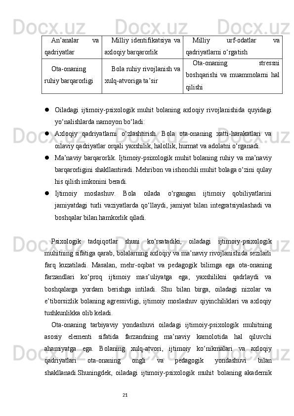 21An’analar   va
qadriyatlar Milliy   identifikatsiya   va
axloqiy barqarorlik Milliy   urf-odatlar   va
qadriyatlarni o‘rgatish
Ota-onaning
ruhiy barqarorligi Bola ruhiy rivojlanish va
xulq-atvoriga ta’sir Ota-onaning   stressni
boshqarishi   va   muammolarni   hal
qilishi
 Oiladagi   ijtimoiy-psixologik   muhit   bolaning   axloqiy   rivojlanishida   quyidagi
yo‘nalishlarda namoyon bo‘ladi:
 Axloqiy   qadriyatlarni   o‘zlashtirish.   Bola   ota-onaning   xatti-harakatlari   va
oilaviy qadriyatlar orqali yaxshilik, halollik, hurmat va adolatni o‘rganadi.
 Ma’naviy barqarorlik. Ijtimoiy-psixologik muhit bolaning ruhiy va ma’naviy
barqarorligini shakllantiradi. Mehribon va ishonchli muhit bolaga o‘zini qulay
his qilish imkonini beradi.
 Ijtimoiy   moslashuv.   Bola   oilada   o‘rgangan   ijtimoiy   qobiliyatlarini
jamiyatdagi   turli   vaziyatlarda   qo‘llaydi,   jamiyat   bilan   integratsiyalashadi   va
boshqalar bilan hamkorlik qiladi.
Psixologik   tadqiqotlar   shuni   ko‘rsatadiki,   oiladagi   ijtimoiy-psixologik
muhitning sifatiga qarab, bolalarning axloqiy va ma’naviy rivojlanishida sezilarli
farq   kuzatiladi.   Masalan,   mehr-oqibat   va   pedagogik   bilimga   ega   ota-onaning
farzandlari   ko‘proq   ijtimoiy   mas’uliyatga   ega,   yaxshilikni   qadrlaydi   va
boshqalarga   yordam   berishga   intiladi.   Shu   bilan   birga,   oiladagi   nizolar   va
e’tiborsizlik   bolaning   agressivligi,   ijtimoiy   moslashuv   qiyinchiliklari   va   axloqiy
tushkunlikka olib keladi.
Ota-onaning   tarbiyaviy   yondashuvi   oiladagi   ijtimoiy-psixologik   muhitning
asosiy   elementi   sifatida   farzandning   ma’naviy   kamolotida   hal   qiluvchi
ahamiyatga   ega.   Bolaning   xulq-atvori,   ijtimoiy   ko‘nikmalari   va   axloqiy
qadriyatlari   ota-onaning   ongli   va   pedagogik   yondashuvi   bilan
shakllanadi.Shuningdek,   oiladagi   ijtimoiy-psixologik   muhit   bolaning   akademik 