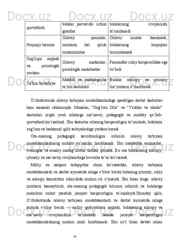 24quvvatlash bolalar   parvarishi   uchun
grantlar bolalarning   rivojlanishi
ta’minlanadi
Huquqiy himoya Oilaviy   qonunlar,
nizolarni   hal   qilish
mexanizmlari Oilaviy   nizolar   kamayadi,
bolalarning   huquqlari
himoyalanadi
Sog‘liqni   saqlash
va   psixologik
yordam Oilaviy   markazlar,
psixologik maslahatlar Farzandlar ruhiy barqarorlikka ega
bo‘ladi
Ta’lim va tarbiya Maktab   va   maktabgacha
ta’lim dasturlari Bolalar   axloqiy   va   ijtimoiy
me’yorlarni o‘zlashtiradi
O‘zbekistonda   oilaviy   tarbiyani   mustahkamlashga   qaratilgan   davlat   dasturlari
ham   samarali   ishlamoqda.   Masalan,   “Sog‘lom   Oila”   va   “Yoshlar   va   oilalar”
dasturlari   orqali   yosh   oilalarga   ma’naviy,   pedagogik   va   moddiy   qo‘llab-
quvvatlash ko‘rsatiladi. Shu dasturlar oilaning barqarorligini ta’minlash, bolalarni
sog‘lom va barkamol qilib tarbiyalashga yordam beradi.
Ota-onaning   pedagogik   savodxonligini   oshirish   oilaviy   tarbiyani
mustahkamlashning   muhim   yo‘nalishi   hisoblanadi.   Shu   maqsadda   seminarlar,
treninglar   va   amaliy   mashg‘ulotlar   tashkil   qilinadi.   Bu   esa   bolalarning   axloqiy,
ijtimoiy va ma’naviy rivojlanishiga bevosita ta’sir ko‘rsatadi.
Milliy   va   xalqaro   tadqiqotlar   shuni   ko‘rsatadiki,   oilaviy   tarbiyani
mustahkamlash va davlat siyosatida oilaga e’tibor berish bolaning ijtimoiy, ruhiy
va   axloqiy   kamolotini   oshirishda   muhim   rol   o‘ynaydi.   Shu   bilan   birga,   oilaviy
nizolarni   kamaytirish,   ota-onaning   pedagogik   bilimini   oshirish   va   bolalarga
mehribon   muhit   yaratish   jamiyat   barqarorligini   ta’minlaydi.Shunday   qilib,
O‘zbekistonda   oilaviy   tarbiyani   mustahkamlash   va   davlat   siyosatida   oilaga
alohida   e’tibor   berish   —   milliy   qadriyatlarni   saqlash,   bolalarning   axloqiy   va
ma’naviy   rivojlanishini   ta’minlash   hamda   jamiyat   barqarorligini
mustahkamlashning   muhim   omili   hisoblanadi.   Shu   yo‘l   bilan   davlat   oilani 