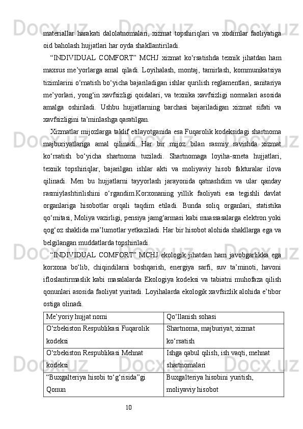 10materiallar   harakati   dalolatnomalari,   xizmat   topshiriqlari   va   xodimlar   faoliyatiga
oid baholash hujjatlari har oyda shakllantiriladi.
“INDIVIDUAL   COMFORT”   MCHJ   xizmat   ko‘rsatishda   texnik   jihatdan   ham
maxsus   me’yorlarga   amal   qiladi.   Loyihalash,   montaj,   tamirlash,   kommunikatsiya
tizimlarini o‘rnatish bo‘yicha bajariladigan ishlar qurilish reglamentlari, sanitariya
me’yorlari,  yong‘in  xavfsizligi  qoidalari,  va  texnika  xavfsizligi  normalari   asosida
amalga   oshiriladi.   Ushbu   hujjatlarning   barchasi   bajariladigan   xizmat   sifati   va
xavfsizligini ta’minlashga qaratilgan.
Xizmatlar mijozlarga taklif etilayotganida esa Fuqarolik kodeksidagi shartnoma
majburiyatlariga   amal   qilinadi.   Har   bir   mijoz   bilan   rasmiy   ravishda   xizmat
ko‘rsatish   bo‘yicha   shartnoma   tuziladi.   Shartnomaga   loyiha-smeta   hujjatlari,
texnik   topshiriqlar,   bajarilgan   ishlar   akti   va   moliyaviy   hisob   fakturalar   ilova
qilinadi.   Men   bu   hujjatlarni   tayyorlash   jarayonida   qatnashdim   va   ular   qanday
rasmiylashtirilishini   o‘rgandim.Korxonaning   yillik   faoliyati   esa   tegishli   davlat
organlariga   hisobotlar   orqali   taqdim   etiladi.   Bunda   soliq   organlari,   statistika
qo‘mitasi, Moliya vazirligi, pensiya jamg‘armasi kabi muassasalarga elektron yoki
qog‘oz shaklida ma’lumotlar yetkaziladi. Har bir hisobot alohida shakllarga ega va
belgilangan muddatlarda topshiriladi.
“INDIVIDUAL   COMFORT”   MCHJ   ekologik   jihatdan   ham   javobgarlikka   ega
korxona   bo‘lib,   chiqindilarni   boshqarish,   energiya   sarfi,   suv   ta’minoti,   havoni
ifloslantirmaslik   kabi   masalalarda   Ekologiya   kodeksi   va   tabiatni   muhofaza   qilish
qonunlari asosida faoliyat yuritadi. Loyihalarda ekologik xavfsizlik alohida e’tibor
ostiga olinadi.
Me’yoriy hujjat nomi Qo‘llanish sohasi
O‘zbekiston Respublikasi Fuqarolik 
kodeksi Shartnoma, majburiyat, xizmat 
ko‘rsatish
O‘zbekiston Respublikasi Mehnat 
kodeksi Ishga qabul qilish, ish vaqti, mehnat 
shartnomalari
“Buxgalteriya hisobi to‘g‘risida”gi 
Qonun Buxgalteriya hisobini yuritish, 
moliyaviy hisobot 