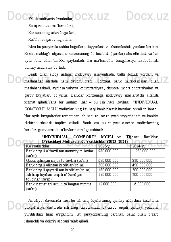 20Yillik moliyaviy hisobotlar;
Soliq va audit ma’lumotlari;
Korxonaning ustav hujjatlari;
Kafolat va garov hujjatlari.
Men bu jarayonda ushbu hujjatlarni tayyorlash va skanerlashda yordam berdim.
Kredit   mablag‘i   olgach,   u   korxonaning   60-hisobida   (qarzlar)   aks   ettiriladi   va   har
oyda   foizi   bilan   bankka   qaytariladi.   Bu   ma’lumotlar   buxgalteriya   hisobotlarida
doimiy nazoratda bo‘ladi.
Bank   bilan   aloqa   nafaqat   moliyaviy   jarayonlarda,   balki   texnik   yordam   va
maslahatlar   olishda   ham   davom   etadi.   Korxona   bank   mutaxassislari   bilan
maslahatlashadi,   ayniqsa  valyuta  konvertatsiyasi,   eksport-import  operatsiyalari   va
garov   hujjatlari   bo‘yicha.   Banklar   korxonaga   moliyaviy   maslahatchi   sifatida
xizmat   qiladi.Yana   bir   muhim   jihat   –   bu   ish   haqi   loyihasi.   “INDIVIDUAL
COMFORT” MCHJ xodimlarining ish haqi bank plastik kartalari orqali to‘lanadi.
Har   oyda  buxgalterlar  tomonidan  ish   haqi   to‘lov  ro‘yxati  tayyorlanadi  va  bankka
elektron   shaklda   taqdim   etiladi.   Bank   esa   bu   ro‘yxat   asosida   xodimlarning
kartalariga avtomatik to‘lovlarni amalga oshiradi.
“INDIVIDUAL   COMFORT”   MCHJ   va   Tijorat   Banklari
O‘rtasidagi Moliyaviy Ko‘rsatkichlar (2023–2024)
Ko‘rsatkichlar 2023-yil 2024-yil
Bank orqali o‘tkazilgan umumiy to‘lovlar 
(so‘m) 980 000 000 1 250 000 000
Qabul qilingan mijoz to‘lovlari (so‘m) 650 000 000 820 000 000
Bank orqali olingan kreditlar (so‘m) 300 000 000 450 000 000
Bank orqali qaytarilgan kreditlar (so‘m) 180 000 000 300 000 000
Ish haqi loyihasi orqali o‘tkazilgan 
to‘lovlar (so‘m) 150 000 000 200 000 000
Bank xizmatlari uchun to‘langan summa 
(so‘m) 12 000 000 16 000 000
Amaliyot   davomida   men   bu   ish   haqi   loyihasining   qanday   ishlashini   kuzatdim,
buxgalteriya   dasturida   ish   haqi   hisoblashni,   67-hisob   orqali   qanday   yozuvlar
yuritilishini   ham   o‘rgandim.   Bu   jarayonlarning   barchasi   bank   bilan   o‘zaro
ishonchli va doimiy aloqani talab qiladi. 