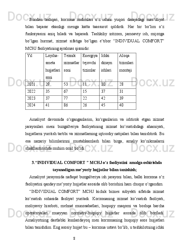 8Bundan   tashqari,   korxona   xodimlari   o‘z   ishini   yuqori   darajadagi   mas’uliyat
bilan   bajarar   ekanligi   menga   katta   taassurot   qoldirdi.   Har   bir   bo‘lim   o‘z
funksiyasini   aniq   biladi   va   bajaradi.   Tashkiliy   intizom,   jamoaviy   ish,   mijozga
bo‘lgan   hurmat,   xizmat   sifatiga   bo‘lgan   e’tibor   “INDIVIDUAL   COMFORT”
MCHJ faoliyatining ajralmas qismidir.
Yil Loyiha-
smeta 
hujjatlari
soni Texnik 
xizmatlar
soni Energiya
tejovchi 
tizimlar Ichki 
dizayn 
ishlari Aloqa 
tizimlari 
montaji
2021 29 53 11 30 28
2022 35 67 15 37 31
2023 37 77 22 42 39
2024 41 86 26 45 40
Amaliyot   davomida   o‘rganganlarim,   ko‘rganlarim   va   ishtirok   etgan   xizmat
jarayonlari   meni   buxgalteriya   faoliyatining   xizmat   ko‘rsatishdagi   ahamiyati,
hujjatlarni yuritish tartibi va xizmatlarning iqtisodiy natijalari bilan tanishtirdi. Bu
esa   nazariy   bilimlarimni   mustahkamlash   bilan   birga,   amaliy   ko‘nikmalarni
shakllantirishda muhim omil bo‘ldi.
3. “INDIVIDUAL COMFORT ” MCHJ o‘z faoliyatini  amalga oshirishda
tayanadigan me’yoriy hujjatlar bilan tanishish;
Amaliyot   jarayonida   nafaqat   buxgalteriya  ish   jarayoni   bilan,   balki   korxona  o‘z
faoliyatini qanday me’yoriy hujjatlar asosida olib borishini ham chuqur o‘rgandim.
“INDIVIDUAL   COMFORT”   MCHJ   kichik   biznes   subyekti   sifatida   xizmat
ko‘rsatish   sohasida   faoliyat   yuritadi.   Korxonaning   xizmat   ko‘rsatish   faoliyati,
moliyaviy   hisoboti,   mehnat   munosabatlari,   huquqiy   maqomi   va   boshqa   barcha
operatsiyalari   muayyan   normativ-huquqiy   hujjatlar   asosida   olib   boriladi.
Amaliyotning   dastlabki   kunlaridayoq   men   korxonaning   huquqiy   asos   hujjatlari
bilan tanishdim. Eng asosiy hujjat bu – korxona ustavi bo‘lib, u tashkilotning ichki 