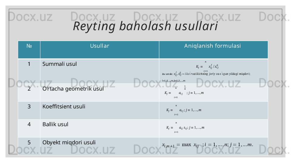 Rey t ing baholash usullari
17.04.2024№ Usullar A ni qlanish formulasi 
1 Summali usul
2 O’rtacha geometrik usul
3 Koeffitsient usuli
4 Ballik usul
5 Obyekt miqdori usuli  ??????
?????? = ෍ ??????
???????????? ????????????
?????? = 1 / ??????
???????????? б
 Bu yerda: 	????????????????????????,??????????????????б−?????? ????????????′?????? ?????? ???????????? ????????????????????????	ℎ????????????????????????	 ?????????????????? ????????????	 ????????????	 ??????′?????? ?????? ????????????	 ???????????????????????????????????? ??????	 ???????????????????????????????????? ??????	; 	
i=1,2,	…,n, j=1,2,	…,m 
??????	
?????? =
൥ ෑ� ??????	????????????	
??????
??????=1
൩	
1?????? ; ?????? = 1 , … , ??????  
??????
?????? = ෑ� ??????
??????????????????
?????? = 1 ; ?????? = 1 , … , ??????    
??????
?????? = ෍ ??????
??????????????????
?????? = 1 ??????
???????????? ; ?????? = 1 , … , ??????  	
????????????,??????	+1	=	max	൫??????????????????	൯	;??????	=	1,…	,??????;??????	=	1,…	??????	.   