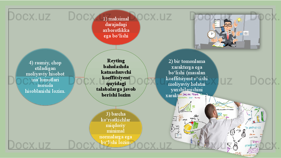 Reyting 
baholashda 
katnashuvchi 
koeffitsiyent 
quyidagi 
talabalarga javob 
berishi lozim 1) maksimal 
darajadagi 
axborotlikka 
ega bo‘lishi
2) bir tomonlama 
xarakterga ega 
bo‘lishi (masalan 
koeffitsiyent o‘sishi 
moliyaviy holatni 
yaxshilanishini 
xarakterlashi lozim)
3) barcha 
ko‘rsatkichlar 
miqdoriy 
minimal 
normalarga ega 
bo‘lishi lozim4) rasmiy, chop 
etiladigan 
moliyaviy hisobot 
ma’lumotlari 
asosida 
hisoblanishi lozim.
17.04.2024        