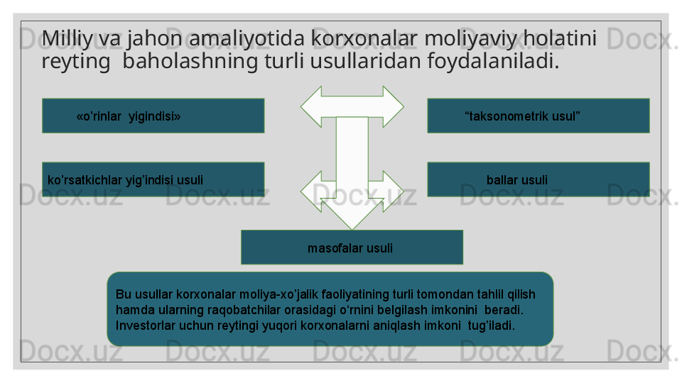 Milliy va jahon amaliyotida korxonalar moliyaviy holatini 
reyting    baholashning turli usullaridan foydalaniladi.
         «o’rinlar  yigindisi»
                  masofalar usuliko ’rsatkichlar yig’indisi usuli                 ballar usuli         “ taksonometrik usul”
Bu usullar korxonalar moliya-xo ’jalik faoliyatining turli tomondan tahlil qilish 
hamda ularning raqobatchilar orasidagi o‘rnini belgilash imkonini  beradi. 
Investorlar uchun reytingi yuqori korxonalarni aniqlash imkoni  tug’iladi.  