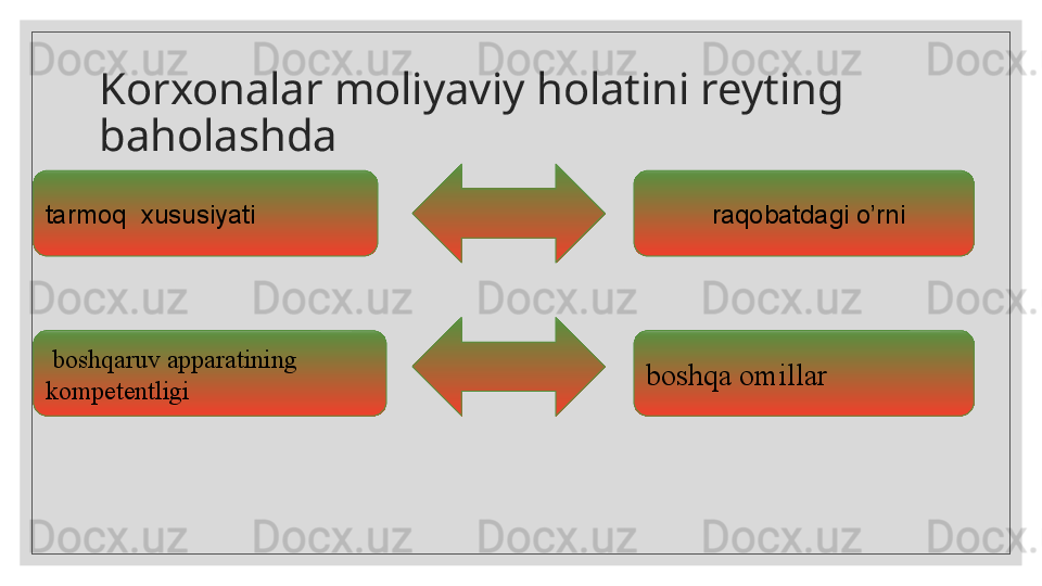 K orxonalar moliyaviy holatini reyting 
baholashda
tarmoq   xususiyati
  boshqaruv apparatining 
kompetentligi boshqa omillar          raqobatdagi o’rni  