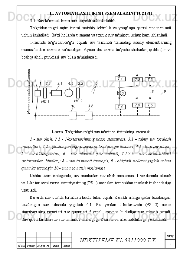 II. AVTOMATLASHTIRISH SXEMALARINI TUZISH
2.1. Suv ta'minoti tiziminini obyekti sifatida tahlili
To'g'ridan-to'g'ri   oqim   tizimi   maishiy   ichimlik   va   yong'inga   qarshi   suv   ta'minoti
uchun ishlatiladi. Ba'zi hollarda u sanoat va texnik suv ta'minoti uchun ham ishlatiladi.
1-rasmda   to'g'ridan-to'g'ri   oqimli   suv   ta'minoti   tizimidagi   asosiy   elementlarning
munosabatlari sxemasi ko'rsatilgan. Aynan shu sxema bo'yicha shaharlar, qishloqlar va
boshqa aholi punktlari suv bilan ta'minlanadi.
1-rasm. To'g'ridan-to'g'ri suv ta'minoti tizimining sxemasi:
1  -  suv  olish;   2.1  -   1-ko'taruvchining   nasos   stantsiyasi;   3.1  –  tabiiy   suv  tozalash
inshootlari; 3.2 - ifloslangan oqava suvlarni tozalash qurilmalari; 4.1 - toza suv idishi;
5   -   suv   o'tkazgichlari;   6   –   suv   minorasi   (suv   ombori);   7.1-7.6   -   suv   iste'molchilari
(ustaxonalar, binolar); 8 – suv ta’minoti tarmog‘i; 9 - chiqindi suvlarni  yig'ish uchun
quvurlar tarmog'i; 10 - suvni sovutish moslamasi.
Ushbu  tizim  ishlaganda,   suv  manbadan suv  olish  moslamasi   1 yordamida  olinadi
va 1-ko'taruvchi nasos stantsiyasining (PS 1) nasoslari tomonidan tozalash inshootlariga
uzatiladi. 
Bu erda suv odatda tortishish kuchi bilan oqadi. Kerakli sifatga qadar tozalangan,
tozalangan   suv   idishida   yig'iladi   4.1.   Bu   yerdan   2-ko'taruvchi   (PS   2)   nasos
stansiyasining   nasoslari   suv   quvurlari   5   orqali   korxona   hududiga   suv   etkazib   beradi.
Suv quvurlaridan suv suv ta'minoti tarmog'iga 8 kiradi va iste'molchilarga yetkaziladi.
NDKTU EMF KL  5311000 T.Y. varoq
9
O ‘ lch Varaq Hujjat   № Imzo Sana 