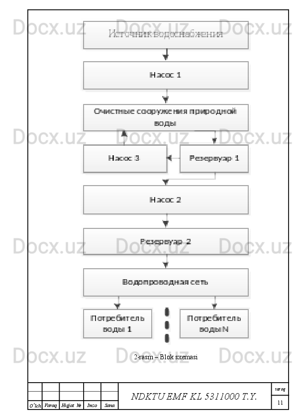 2-rasm – Blok sxemasi
NDKTU EMF KL  5311000 T.Y. varoq
11
O ‘ lch Varaq Hujjat   № Imzo Sana 
