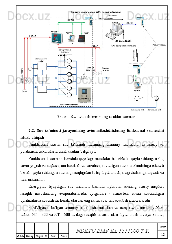 3-rasm. Suv  uzatish tizimining struktur sxemasi
2.2.   Suv   ta'minoti   jarayonining   avtomatlashtirishning   funksional   sxemasini
ishlab chiqish
Funktsional   sxema   suv   ta'minoti   tizimining   umumiy   tuzilishini   va   asosiy   va
yordamchi uskunalarni ulash usulini belgilaydi.
Funktsional   sxemani   tuzishda   quyidagi   masalalar   hal   etiladi:   qayta   ishlangan   iliq
suvni yig'ish va saqlash, uni tozalash va sovutish, sovutilgan suvni iste'molchiga etkazib
berish, qayta ishlangan suvning issiqligidan to'liq foydalanish, magistralning maqsadi va
turi. uskunalar.
Energiyani   tejaydigan   suv   ta'minoti   tizimida   aylanma   suvning   asosiy   miqdori
issiqlik   nasoslarining   evaporatorlarida,   qolganlari   -   atmosfera   suvini   sovutadigan
qurilmalarda sovutilishi kerak, ulardan eng samaralisi fan sovutish minoralaridir.
3   MVtgacha   bo'lgan   umumiy   isitish,   shamollatish   va   issiq   suv   ta'minoti   yuklari
uchun   NT   -   300   va   NT   -   500   turdagi   issiqlik   nasoslaridan   foydalanish   tavsiya   etiladi,
NDKTU EMF KL  5311000 T.Y. varoq
12
O ‘ lch Varaq Hujjat   № Imzo Sana 