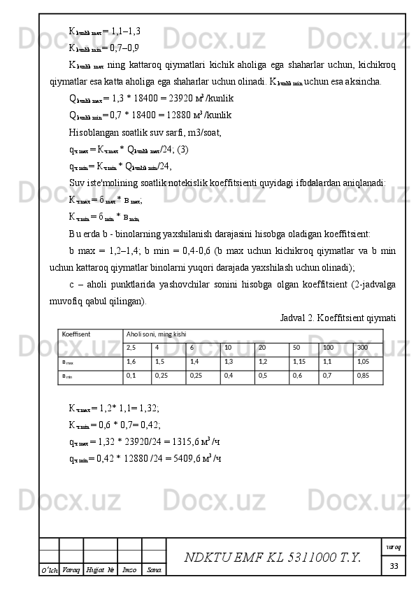 К
kunlik  max  = 1,1–1,3
К
kunlik  min  = 0,7–0,9
K
kunlik   max   ning   kattaroq   qiymatlari   kichik   aholiga   ega   shaharlar   uchun,   kichikroq
qiymatlar esa katta aholiga ega shaharlar uchun olinadi. K
kunlik min  uchun esa aksincha.
Q
kunlik  max  = 1,3 * 18400 = 23920  м 3 
/ kunlik
Q
kunlik  min  =
  0,7 * 18400 = 12880  м 3 
/ kunlik
Hisoblangan soatlik suv sarfi, m3/soat,
q
ч  max  =  К
ч  max  * Q
kunlik max /24; (3)
q
ч  min  =  К
ч  min  * Q
kunlik min /24,
Suv iste'molining soatlik notekislik koeffitsienti quyidagi ifodalardan aniqlanadi:
К
ч  max  =  б
 max  *  в
 max ;
К
ч  min  =  б
 min  *  в
 min,
Bu erda b - binolarning yaxshilanish darajasini hisobga oladigan koeffitsient:
b   max   =   1,2–1,4;   b   min   =   0,4-0,6   (b   max   uchun   kichikroq   qiymatlar   va   b   min
uchun kattaroq qiymatlar binolarni yuqori darajada yaxshilash uchun olinadi);
c   –   aholi   punktlarida   yashovchilar   sonini   hisobga   olgan   koeffitsient   (2-jadvalga
muvofiq qabul qilingan).
Jadval 2. Koeffitsient qiymati
Koeffisent Aholi soni, ming kishi
2,5 4 6 10 20 50 100 300
в
  max 1,6 1,5 1,4 1,3 1,2 1,15 1,1 1,05
в
 min 0,1 0,25 0,25 0,4 0,5 0,6 0,7 0,85
К
ч  max  = 1,2* 1,1= 1,32;
К
ч  min  = 0,6 * 0,7= 0,42;
q
ч  max  = 1,32 * 23920/24 = 1315,6  м 3 
/ ч
q
ч  min   = 0,42 * 12880 /24 = 5409,6 м 3 
/ч
NDKTU EMF KL  5311000 T.Y. varoq
33
O ‘ lch Varaq Hujjat   № Imzo Sana 