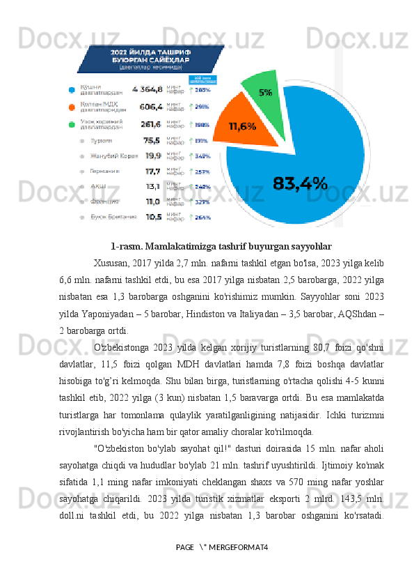 1-rasm. Mamlakatimizga tashrif buyurgan sayyohlar
Xususan, 2017 yilda 2,7 mln. nafarni tashkil etgan bo'lsa, 2023 yilga kelib
6,6 mln. nafarni tashkil etdi, bu esa 2017 yilga nisbatan 2,5 barobarga, 2022 yilga
nisbatan   esa   1,3   barobarga   oshganini   ko'rishimiz   mumkin.   Sayyohlar   soni   2023
yilda Yaponiyadan – 5 barobar, Hindiston va Italiyadan – 3,5 barobar, AQShdan –
2 barobarga ortdi. 
O'zbekistonga   2023   yilda   kelgan   xorijiy   turistlarning   80,7   foizi   qo'shni
davlatlar,   11,5   foizi   qolgan   MDH   davlatlari   hamda   7,8   foizi   boshqa   davlatlar
hisobiga to'g’ri kelmoqda. Shu bilan birga, turistlarning o'rtacha qolishi 4-5 kunni
tashkil   etib,  2022   yilga  (3  kun)   nisbatan   1,5  baravarga  ortdi.  Bu   esa   mamlakatda
turistlarga   har   tomonlama   qulaylik   yaratilganligining   natijasidir.   Ichki   turizmni
rivojlantirish bo'yicha ham bir qator amaliy choralar ko'rilmoqda. 
"O'zbekiston   bo'ylab   sayohat   qil!"   dasturi   doirasida   15   mln.   nafar   aholi
sayohatga chiqdi va hududlar bo'ylab 21 mln. tashrif uyushtirildi. Ijtimoiy ko'mak
sifatida   1,1   ming   nafar   imkoniyati   cheklangan   shaxs   va   570   ming   nafar   yoshlar
sayohatga   chiqarildi.   2023   yilda   turistik   xizmatlar   eksporti   2   mlrd.   143,5   mln.
doll.ni   tashkil   etdi,   bu   2022   yilga   nisbatan   1,3   barobar   oshganini   ko'rsatadi.
PAGE   \* MERGEFORMAT4 