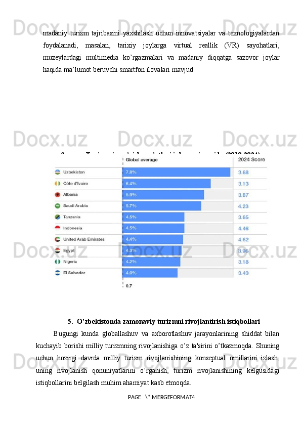 madaniy   turizm   tajribasini   yaxshilash   uchun   innovatsiyalar   va   texnologiyalardan
foydalanadi,   masalan,   tarixiy   joylarga   virtual   reallik   (VR)   sayohatlari,
muzeylardagi   multimedia   ko’rgazmalari   va   madaniy   diqqatga   sazovor   joylar
haqida ma’lumot beruvchi smartfon ilovalari mavjud.
2-rasm. Turizmning o’sish sur’atlari jahon miqyosida (2019-2024)
5. O’zbekistonda zamonaviy turizmni rivojlantirish istiqbollari
Bugungi   kunda   globallashuv   va   axborotlashuv   jarayonlarining   shiddat   bilan
kuchayib borishi milliy turizmning rivojlanishiga o’z ta'sirini o’tkazmoqda. Shuning
uchun   hozirgi   davrda   milliy   turizm   rivojlanishining   konseptual   omillarini   izlash,
uning   rivojlanish   qonuniyatlarini   o’rganish,   turizm   rivojlanishining   kelgusidagi
istiqbollarini belgilash muhim ahamiyat kasb etmoqda.
PAGE   \* MERGEFORMAT4 