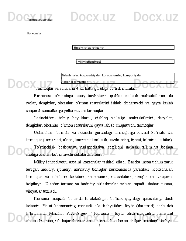   Tarmoqlar, sohalar 
 
  Korxonalar 
 
Ijtimoiy ishlab chiqarish 
 
(Milliy iqtisodiyot) 
 
Birlashmalar, korporatsiyalar, konsorsiumlar, komponiyalar, 
Aksioner jamiyatlari 
 Tarmoqlar va sohalarni 4 xil katta guruhga bo’lish mumkin. 
Birinchisi-   o’z   ichiga   tabiiy   boyliklarni,   qishloq   xo’jalik   mahsulotlarini,   da
ryolar,   dengizlar,   okeanlar,   o’rmon   resurslarini   ishlab   chiqaruvchi   va   qayta   ishlab
chiqarish sanoatlariga yetka-zuvchi tarmoqlar. 
Ikkinchidan-   tabiiy   boyliklarni,   qishloq   xo’jaligi   mahsulotlarini,   daryolar,
dengizlar, okeanlar, o’rmon resurslarini qayta ishlab chiqaruvchi tarmoqlar. 
Uchinchisi-   birinchi   va   ikkinchi   guruhdagi   tarmoqlarga   xizmat   ko’rsatu   chi
tarmoqlar (trans-port, aloqa, kommunal xo’jalik, savdo-sotiq, tijorat, ta’minot kabilar).
To’rtinchisi-   boshqaruv,   yurispriditsiya,   sog’liqni   saqlash,   ta’lim   va   boshqa
aholiga xizmat ko’rsatuvchi sohalardan iborat. 
Milliy iqtisodiyotni  asosini  korxonalar  tashkel  qiladi. Barcha inson  uchun zarur
bo’lgan   moddiy,   ijtimoiy,   ma’naviy   borliqlar   korxonalarda   yaratiladi.   Korxonalar,
tarmoqlar   va   sohalarni   tarkibini,   mazmunini,   masshtabini,   rivojlanish   darajasini
belgilaydi.   Ulardan   tarmoq   va   hududiy   birlashmalar   tashkel   topadi,   shahar,   tuman,
viloyatlar tuziladi. 
Korxona   maqsadi   borasida   to’xtaladigan   bo’lsak   quyidagi   qarashlarga   duch
kelamiz.   Ya’ni   korxonaning   maqsadi   o’z   faoliyatidan   foyda   (daromad)   olish   deb
ta’kidlanadi.   Masalan:   A.A.Sergev   ‘‘   Korxona   -   foyda   olish   maqsadida   mahsulot
ishlab chiqarish,  ish bajarish va xizmat  qilish  uchun barpo eti  lgan mustaqil  faoliyat
8  
  