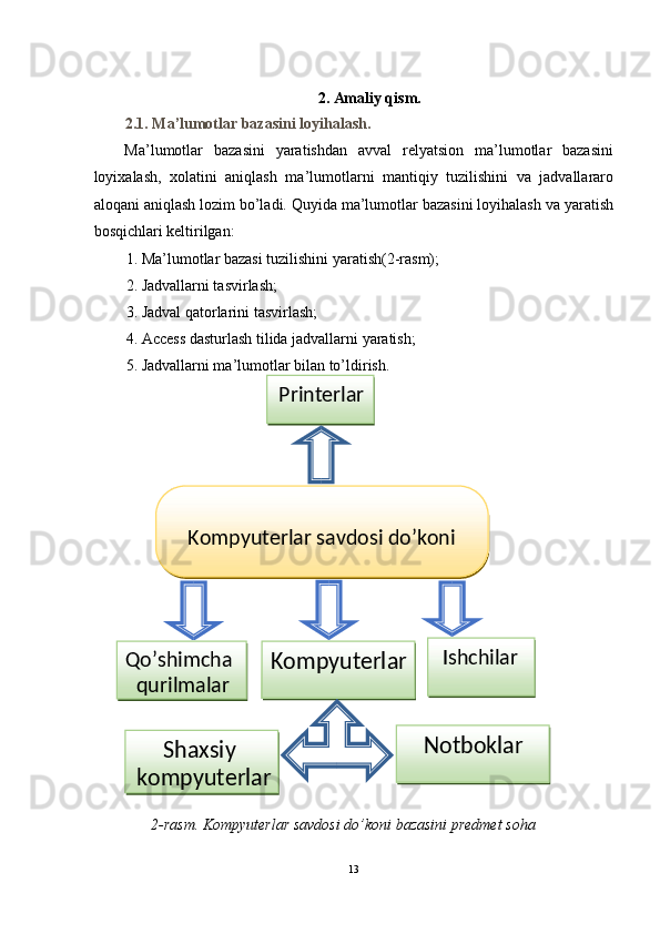 2. Amaliy qism. 
2.1. Ma’lumotlar bazasini loyihalash. 
Ma’lumotlar   bazasini   yaratishdan   avval   relyatsion   ma’lumotlar   bazasini
loyixalash,   xolatini   aniqlash   ma’lumotlarni   mantiqiy   tuzilishini   va   jadvallararo
aloqani aniqlash lozim bo’ladi. Quyida ma’lumotlar bazasini loyihalash va yaratish
bosqichlari keltirilgan: 
1. Ma’lumotlar bazasi tuzilishini yaratish(2-rasm); 
2. Jadvallarni tasvirlash; 
3. Jadval qatorlarini tasvirlash; 
4. Access dasturlash tilida jadvallarni yaratish; 
5. Jadvallarni ma’lumotlar bilan to’ldirish. 
2-rasm. Kompyuterlar savdosi do’koni bazasini predmet soha 
   
13  
                  
                        
      
Kompyuterlar savdosi do’koni 
Kompyuterlar   Ishchilar  
Qo’shimcha   
   qurilmalar  
 
Notboklar  
Shaxsiy 
kompyuterlar   Printerlar