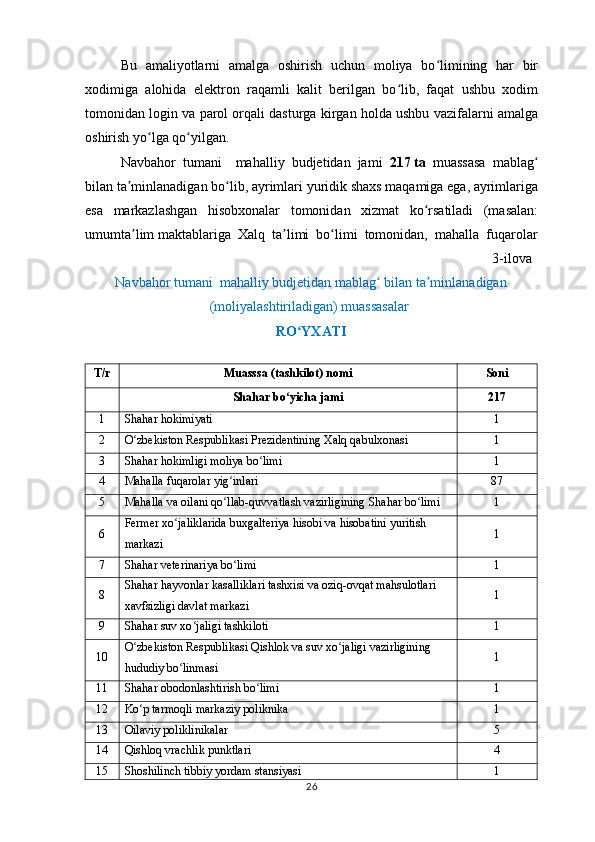 Bu   amaliyotlarni   amalga   oshirish   uchun   moliya   bo limining   har   birʻ
xodimiga   alohida   elektron   raqamli   kalit   berilgan   bo lib,   faqat   ushbu   xodim	
ʻ
tomonidan login va parol orqali dasturga kirgan holda ushbu vazifalarni amalga
oshirish yo lga qo yilgan.	
ʻ ʻ
Navbahor   tumani     mahalliy   budjetidan   jami   217   ta   muassasa   mablag	
ʻ
bilan ta minlanadigan bo lib, ayrimlari yuridik shaxs maqamiga ega, ayrimlariga	
ʼ ʻ
esa   markazlashgan   hisobxonalar   tomonidan   xizmat   ko rsatiladi   (masalan:	
ʻ
umumta lim maktablariga  Xalq  ta limi  bo limi  tomonidan,  mahalla  fuqarolar	
ʼ ʼ ʻ
3-ilova
Navbahor tumani  mahalliy budjetidan mablag  bilan ta minlanadigan	
ʻ ʼ
(moliyalashtiriladigan) muassasalar 
RO YXATI	
ʻ
T/r Muasssa (tashkilot) nomi Soni
  Shahar  bo yicha jami	
ʻ 217
1 Shahar hokimiyati 1
2 O zbekiston Respublikasi Prezidentining Xalq qabulxonasi	
ʻ 1
3 Shahar hokimligi moliya bo limi	
ʻ 1
4 Mahalla fuqarolar yig inlari	
ʻ 87
5 Mahalla va oilani qo llab-quvvatlash vazirligining Shahar bo limi
ʻ ʻ 1
6 Fermer xo jaliklarida buxgalteriya hisobi va	
ʻ   hisobatini yuritish 
markazi 1
7 Shahar veterinariya bo limi	
ʻ 1
8 Shahar hayvonlar kasalliklari tashxisi va oziq-ovqat mahsulotlari 
xavfsizligi davlat markazi 1
9 Shahar suv xo jaligi tashkiloti	
ʻ 1
10 O zbekiston Respublikasi Qishlok va suv xo jaligi vazirligining 	
ʻ ʻ
hududiy bo linmasi	
ʻ 1
11 Shahar obodonlashtirish bo limi	
ʻ 1
12 Ko p tarmoqli markaziy poliknika	
ʻ 1
13 Oilaviy poliklinikalar 5
14 Qishloq vrachlik punktlari 4
15 Shoshilinch tibbiy yordam stansiyasi 1
26 