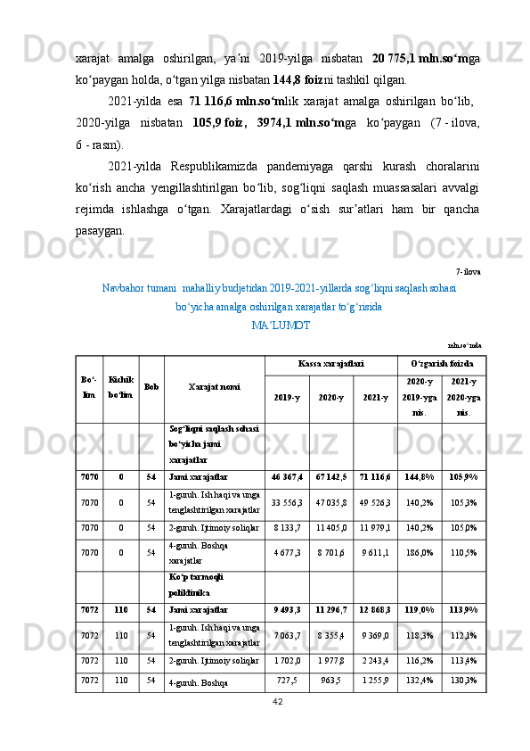 xarajat   amalga   oshirilgan,   ya ni   2019-yilga   nisbatan  ʼ 20   775,1   mln.so m	ʻ ga
ko paygan holda, o tgan yilga nisbatan 	
ʻ ʻ 144,8   foiz ni tashkil qilgan. 
2021-yilda   esa   71   116,6   mln.so m	
ʻ lik   xarajat   amalga   oshirilgan   bo lib,  	ʻ
2020-yilga   nisbatan   105,9   foiz,   3974,1   mln.so m	
ʻ ga   ko paygan   (	ʻ 7   -   ilova,
6   -   rasm ).
2021-yilda   Respublikamizda   pandemiyaga   qarshi   kurash   choralarini
ko rish   ancha   yengillashtirilgan   bo lib,   sog liqni   saqlash   muassasalari   avvalgi	
ʻ ʻ ʻ
rejimda   ishlashga   o tgan.   Xarajatlardagi   o sish   sur atlari   ham   bir   qancha	
ʻ ʻ ʼ
pasaygan.
7 -ilova
Navbahor tumani  mahalliy budjetidan 2019-2021-yillarda sog liqni saqlash sohasi 	
ʻ
bo yicha amalga oshirilgan xarajatlar to g risida 	
ʻ ʻ ʻ
MA LUMOT	
ʼ
mln.so mda	
ʻ
Bo -	
ʻ
lim Kichik
bo lim	
ʻ Bob Xarajat nomi Kassa xarajatlari O zgarish foizda	
ʻ
2019-y 2020-y 2021-y 2020-y
2019-yga
nis. 2021-y
2020-yga
nis.
      Sog liqni saqlash sohasi	
ʻ
bo yicha jami 
ʻ
xarajatlar          
7070 0 54 Jami xarajatlar 46 367,4 67 142,5 71 116,6 144,8% 105,9%
7070 0 54 1-guruh. Ish haqi va unga
tenglashtirilgan xarajatlar 33 556,3 47 035,8 49 526,3 140,2% 105,3%
7070 0 54 2-guruh. Ijtimoiy soliqlar 8 133,7 11 405,0 11 979,1 140,2% 105,0%
7070 0 54 4-guruh. Boshqa 
xarajatlar 4 677,3 8 701,6 9 611,1 186,0% 110,5%
      Ko p tarmoqli 
ʻ
poliklinika          
7072 110 54 Jami xarajatlar 9 493,3 11 296,7 12 868,3 119,0% 113,9%
7072 110 54 1-guruh. Ish haqi va unga
tenglashtirilgan xarajatlar 7 063,7 8 355,4 9 369,0 118,3% 112,1%
7072 110 54 2-guruh. Ijtimoiy soliqlar 1 702,0 1 977,8 2 243,4 116,2% 113,4%
7072 110 54
4-guruh. Boshqa  727,5 963,5 1 255,9 132,4% 130,3%
42 