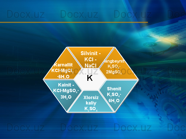 Silvinit - 
KCl -
NaCl
Kainit - 
KCI∙MgSO
4 ∙
3H
2 O Shenit 
K
2 SO
4 ∙
6H
2 OXlorsiz 
kaliy 
K
2 SO
4Karnallit 
KCI∙MgCl
2   
∙6H
2 O langbeynit 
K
2 SO
4 ∙
2MgSO
4
K   