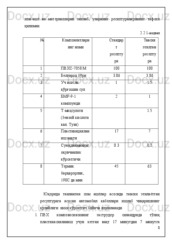 хом-ашё   ва   материалларни   танлаб,   уларнинг   ресиптураларининг   тафсия
қилиман.
2.2 1 -жадвал
№ Компонентларн
инг номи Стандар
т
ресепту
ра Тавсия
этилган
ресепту
ра
1 ПВХ C -7058 М 100 100
2 Белгород бўри 3.86 3.86
3 Уч ас осли 
қўрғошин сул 1 1.5
4 БМР-9-1 
компоунди 2 1
5 Т-маҳсулоти 
(бензой кислота 
кал.  Тузи) 1.5
6 Пластикациялан
иш вақти 17 7
7 Суюқланманинг 
оқувчанлик 
кўрсатгичи 0.3 0.2
8 Термик 
барқарорлик, 
190 C  да мин 45 63
 
  Юқорида   танланган   хом   ашёлар   асосида   тавсия   этилаётган
ресуптурага   асосан   автомобил   кабеллари   ишлаб   чиқаришнинг
қулайлиги: икки кўрсатгич бойича яхшиланади.
1. ПВХ   композисиясининг   экструдер   силандрида   тўлиқ
пластикасияланиш   учун   кетган   вақт   17   минутдан   7   минутга
8 