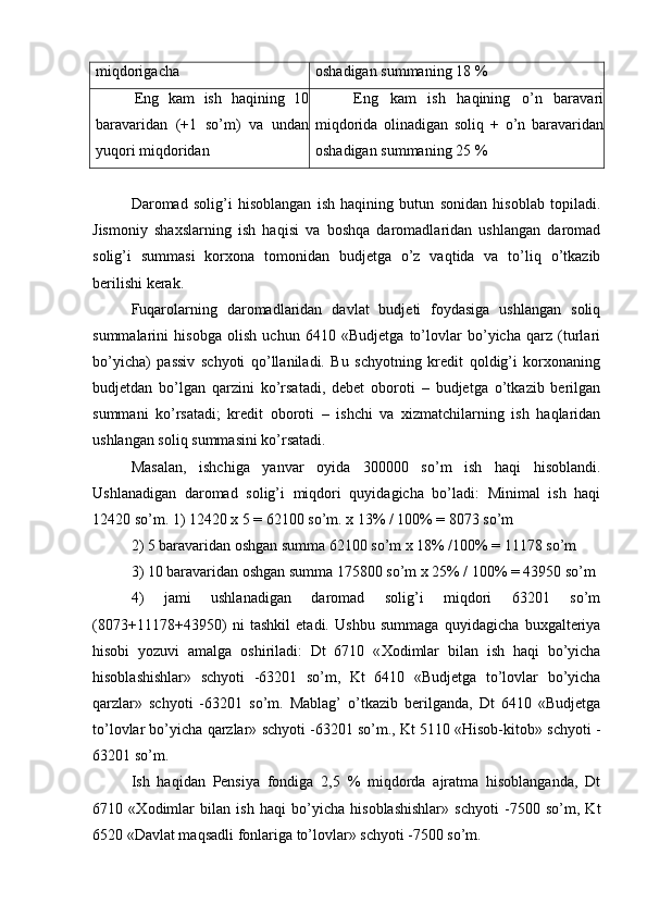 miqdorigacha oshadigan summaning 18 %
Eng   kam   ish   haqining   10
baravaridan   (+1   so’m)   va   undan
yuqori miqdoridan Eng   kam   ish   haqining   o’n   baravari
miqdorida   olinadigan   soliq   +   o’n   baravaridan
oshadigan summaning 25 %
Daromad   solig’i   hisoblangan   ish   haqining   butun   sonidan   hisoblab   topiladi.
Jismoniy   shaxslarning   ish   haqisi   va   boshqa   daromadlaridan   ushlangan   daromad
solig’i   summasi   korxona   tomonidan   budjetga   o’z   vaqtida   va   to’liq   o’tkazib
berilishi kerak.
Fuqarolarning   daromadlaridan   davlat   budjeti   foydasiga   ushlangan   soliq
summalarini   hisobga   olish   uchun   6410   «Budjetga   to’lovlar   bo’yicha   qarz   (turlari
bo’yicha)   passiv   schyoti   qo’llaniladi.   Bu   schyotning   kredit   qoldig’i   korxonaning
budjetdan   bo’lgan   qarzini   ko’rsatadi,   debet   oboroti   –   budjetga   o’tkazib   berilgan
summani   ko’rsatadi;   kredit   oboroti   –   ishchi   va   xizmatchilarning   ish   haqlaridan
ushlangan soliq summasini ko’rsatadi.
Masalan,   ishchiga   yanvar   oyida   300000   so’m   ish   haqi   hisoblandi.
Ushlanadigan   daromad   solig’i   miqdori   quyidagicha   bo’ladi:   Minimal   ish   haqi
12420 so’m. 1) 12420 x 5 = 62100 so’m. x 13% / 100% = 8073 so’m
2) 5 baravaridan oshgan summa 62100 so’m x 18% /100% = 11178 so’m
3) 10 baravaridan oshgan summa 175800 so’m x 25% / 100% = 43950 so’m
4)   jami   ushlanadigan   daromad   solig’i   miqdori   63201   so’m
(8073+11178+43950)   ni   tashkil   etadi.   Ushbu   summaga   quyidagicha   buxgalteriya
hisobi   yozuvi   amalga   oshiriladi:   Dt   6710   « Х odimlar   bilan   ish   haqi   bo’yicha
hisoblashishlar»   schyoti   -63201   so’m,   Kt   6410   «Budjetga   to’lovlar   bo’yicha
qarzlar»   schyoti   -63201   so’m.   Mablag’   o’tkazib   berilganda,   Dt   6410   «Budjetga
to’lovlar bo’yicha qarzlar» schyoti -63201 so’m., Kt 5110 «Hisob-kitob» schyoti -
63201 so’m.
Ish   haqidan   Pensiya   fondiga   2,5   %   miqdorda   ajratma   hisoblanganda,   Dt
6710   « Х odimlar   bilan   ish   haqi   bo’yicha   hisoblashishlar»   schyoti   -7500   so’m,   Kt
6520 «Davlat maqsadli fonlariga to’lovlar» schyoti -7500 so’m. 