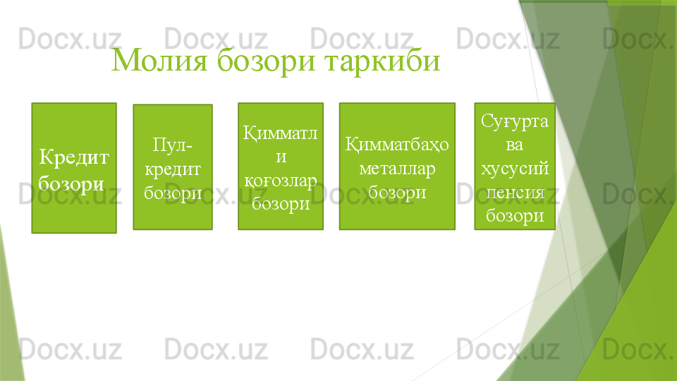 Молия бозори таркиби
Кредит 
бозори  Пул -
кредит
бозори Қимматл
и 
қоғозлар 
бозори Қимматбаҳо 
металлар 
бозори Суғурта 
ва 
хусусий 
пенсия 
бозори                 