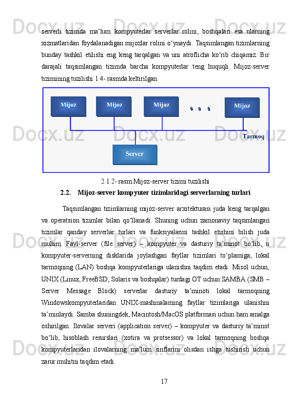 17serverli   tizimda   ma’lum   kompyuterlar   serverlar   rolini,   boshqalari   esa   ularning
xizmatlaridan foydalanadigan mijozlar rolini o ynaydi. Taqsimlangan tizimlarningʻ
bunday   tashkil   etilishi   eng   keng   tarqalgan   va   uni   atroflicha   ko rib   chiqamiz.   Bir	
ʻ
darajali   taqsimlangan   tizimda   barcha   kompyuterlar   teng   huquqli.   Mijoz-server
tizimining tuzilishi 1.4- rasmda keltirilgan.
2.1.2-   rasm.Mijoz-server   tizimi   tuzilishi
2.2. Mijoz-server   kompyuter   tizimlaridagi   serverlarning   turlari
Taqsimlangan   tizimlarning   mijoz-server   arxitekturasi   juda   keng   tarqalgan
va   operatsion   tizimlar   bilan   qo llanadi.   Shuning   uchun   zamonaviy   taqsimlangan	
ʻ
tizimlar   qanday   serverlar   turlari   va   funksiyalarini   tashkil   etishini   bilish   juda
muhim.   Fayl-server   (file   server)   –   kompyuter   va   dasturiy   ta’minot   bo lib,   u	
ʻ
kompyuter-serverning   disklarida   joylashgan   fayllar   tizimlari   to plamiga,   lokal	
ʻ
tarmoqning   (LAN)   boshqa   kompyuterlariga   ulanishni   taqdim   etadi.   Misol   uchun,
UNIX   (Linux, FreeBSD, Solaris va boshqalar)   turdagi   OT uchun SAMBA (SMB –
Server   Message   Block)   serverlar   dasturiy   ta’minoti   lokal   tarmoqning
Windowskompyuterlaridan   UNIX-mashinalarning   fayllar   tizimlariga   ulanishni
ta’minlaydi.   Samba   shuningdek,   Macintosh/MacOS   platformasi   uchun   ham   amalga
oshirilgan.   Ilovalar   serveri   (application   server)   –   kompyuter   va   dasturiy   ta’minot
bo lib,   hisoblash   resurslari   (xotira   va   protsessor)   va   lokal   tarmoqning   boshqa	
ʻ
kompyuterlaridan   ilovalarning   ma’lum   sinflarini   olisdan   ishga   tushirish   uchun
zarur muhitni taqdim etadi. 